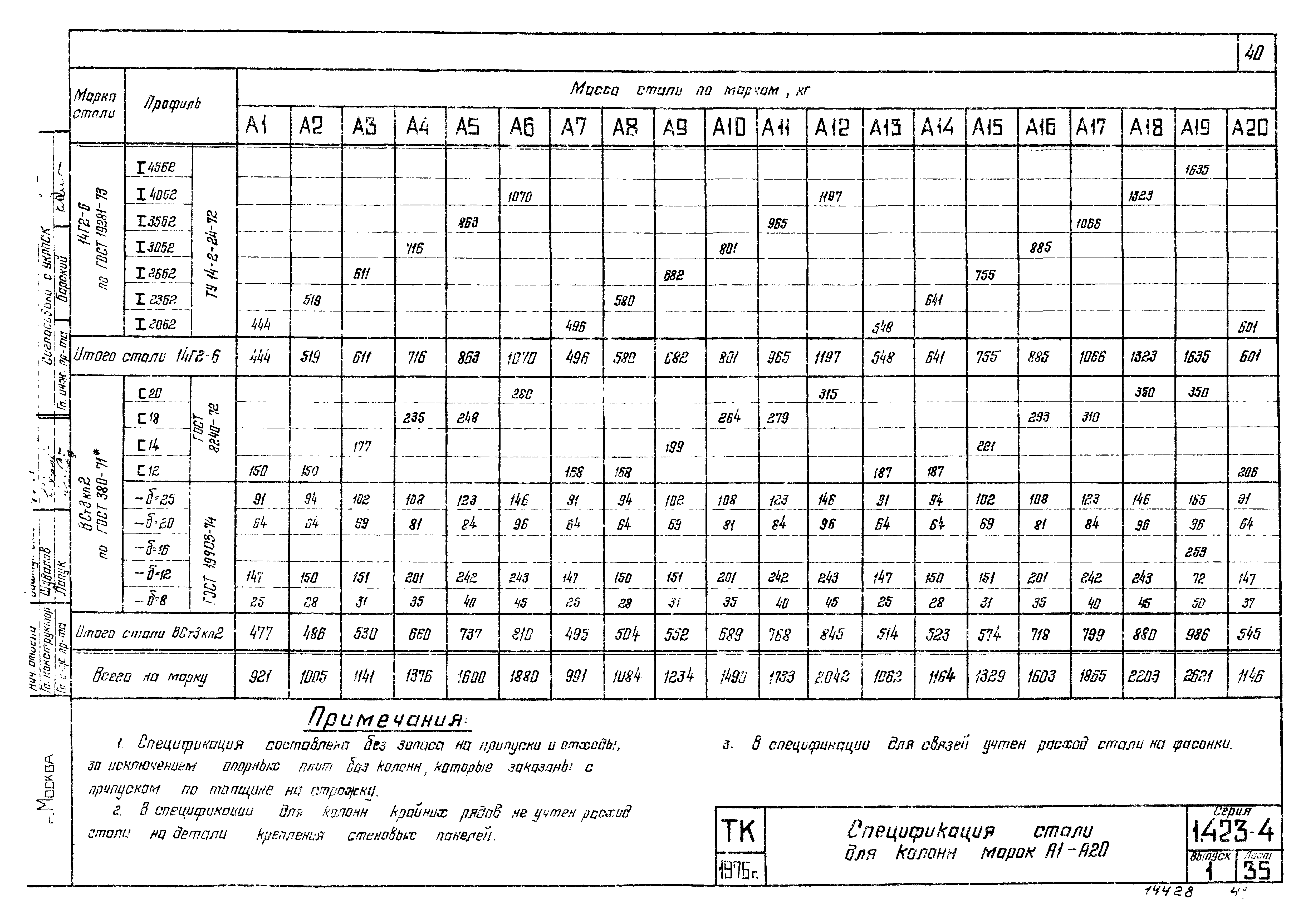 Серия 1.423-4