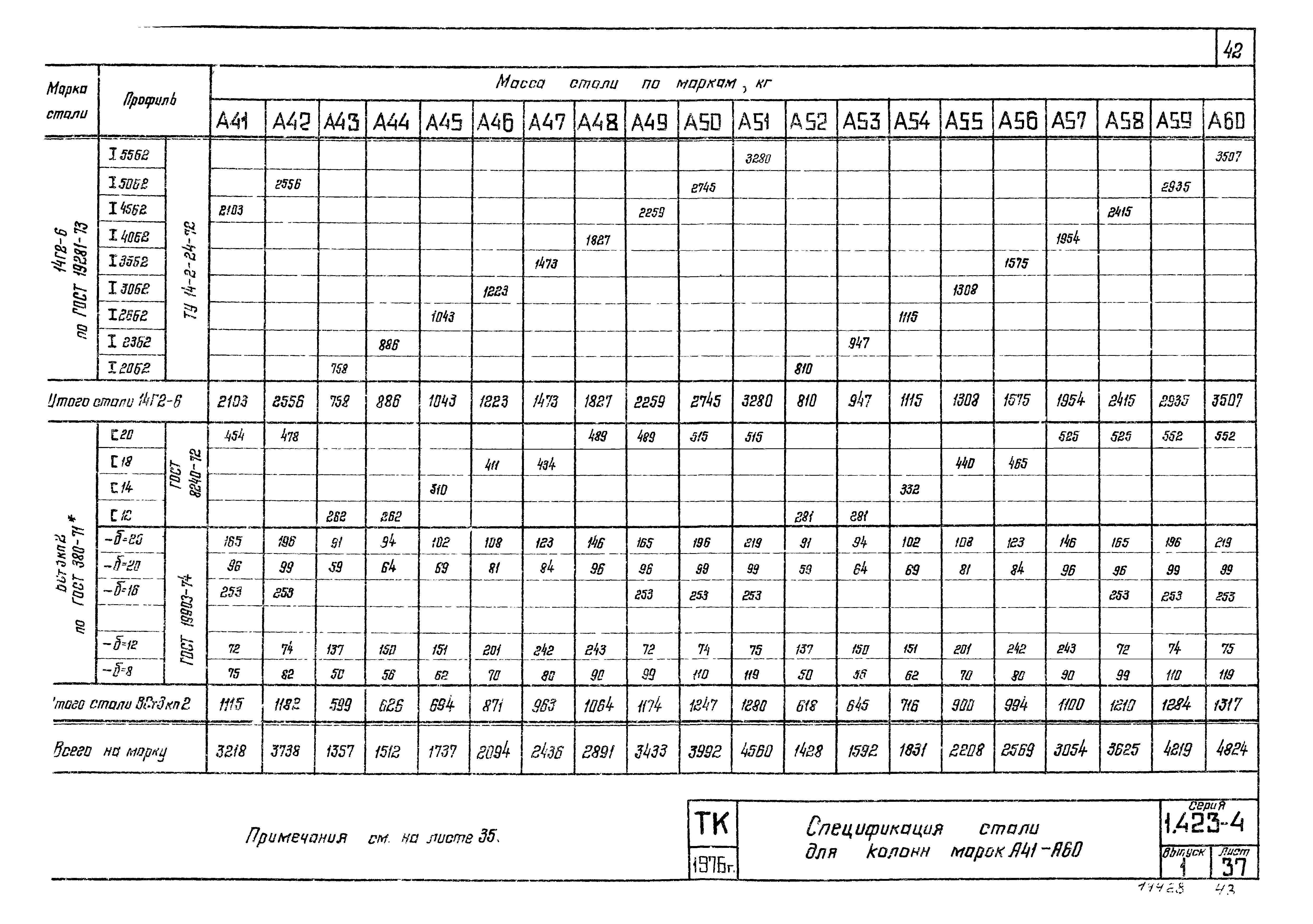 Серия 1.423-4