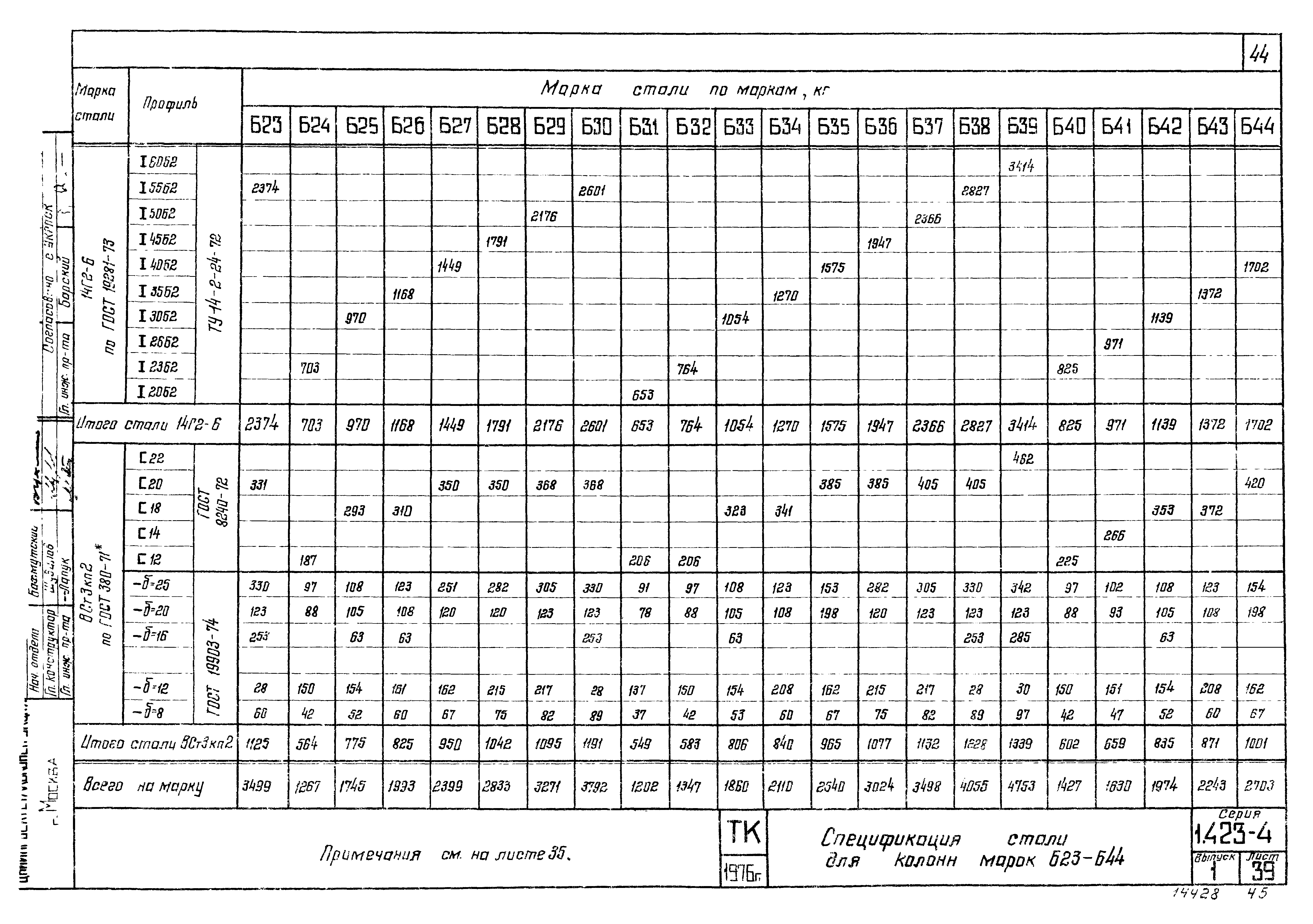 Серия 1.423-4