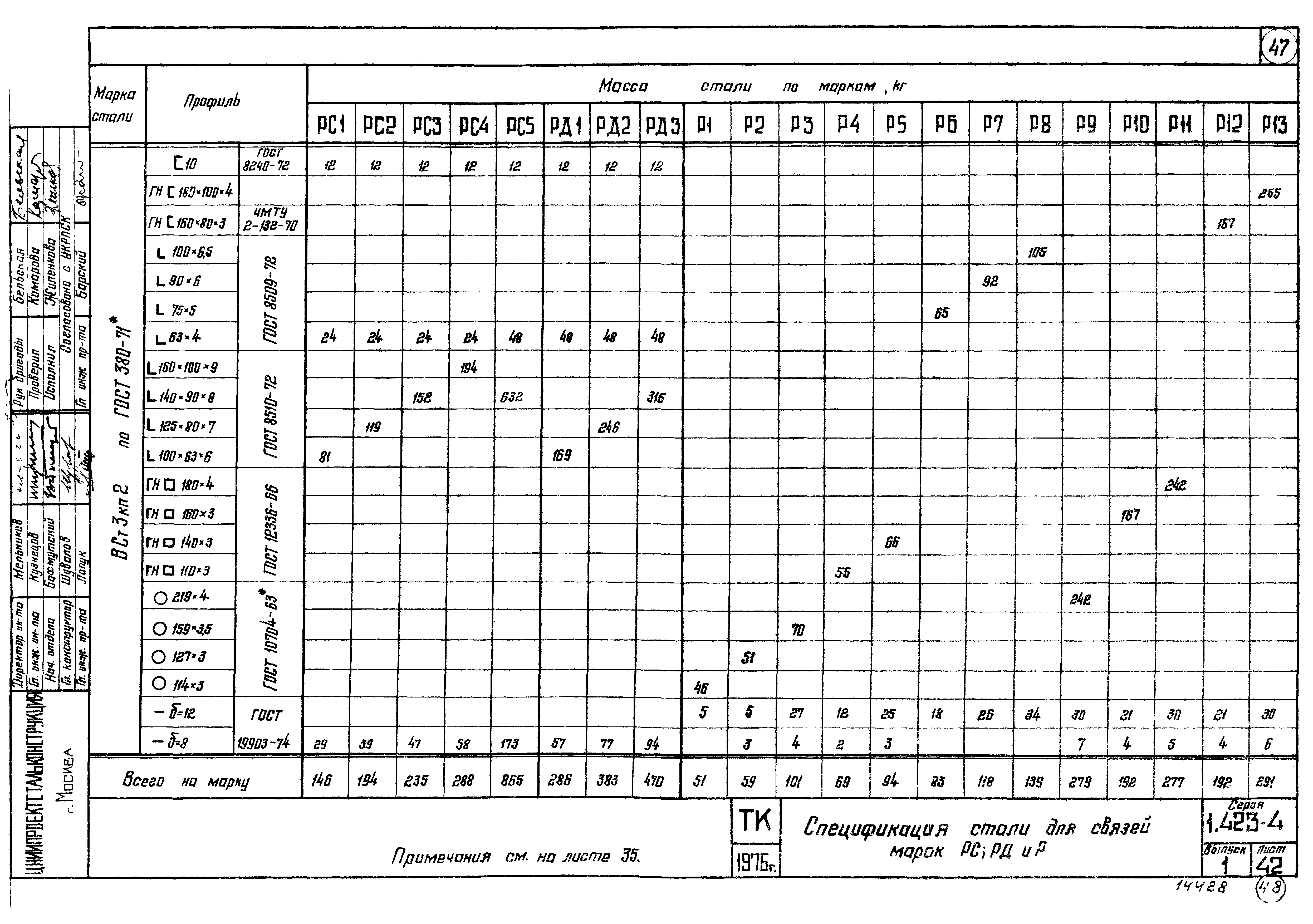 Серия 1.423-4