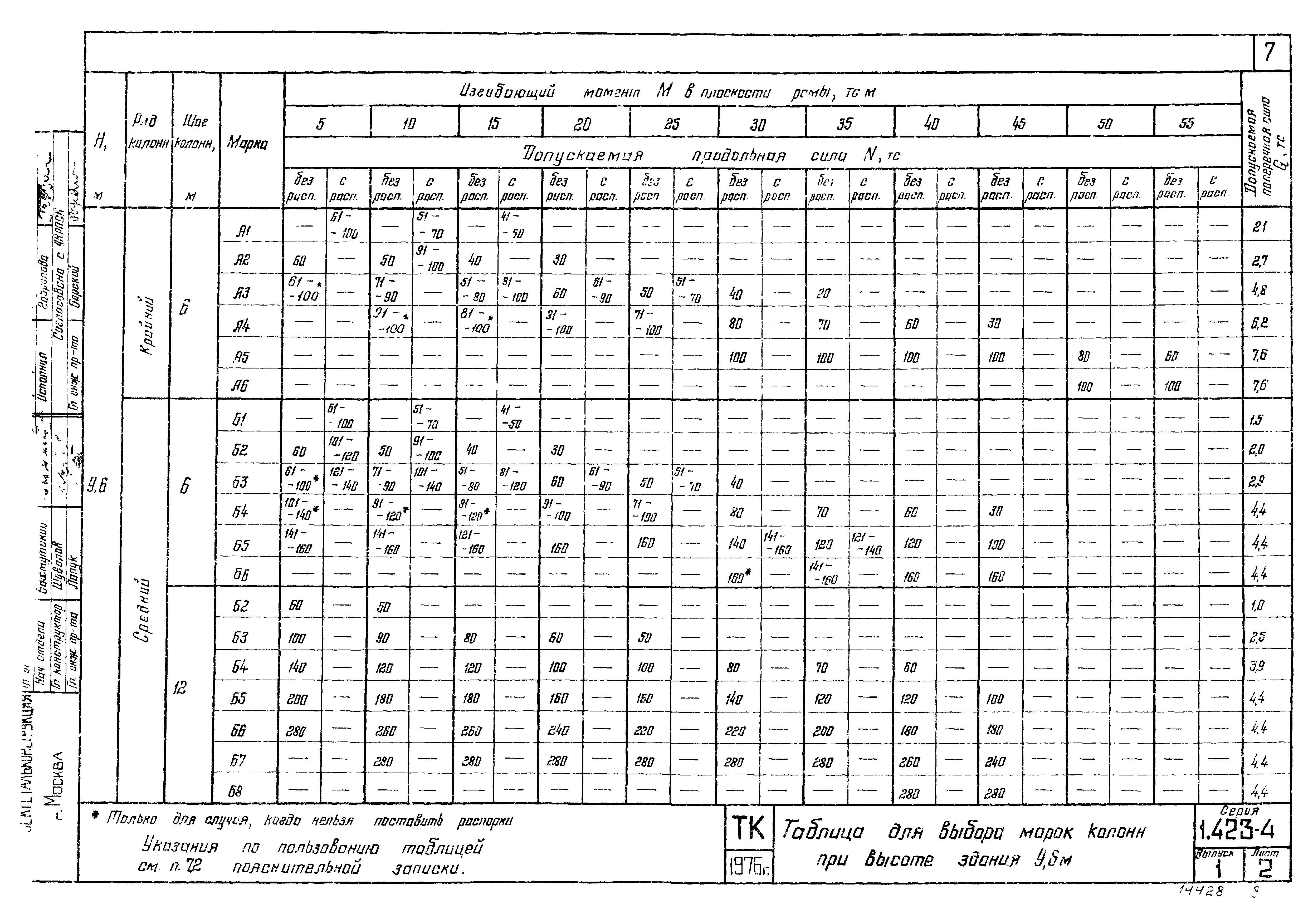 Серия 1.423-4