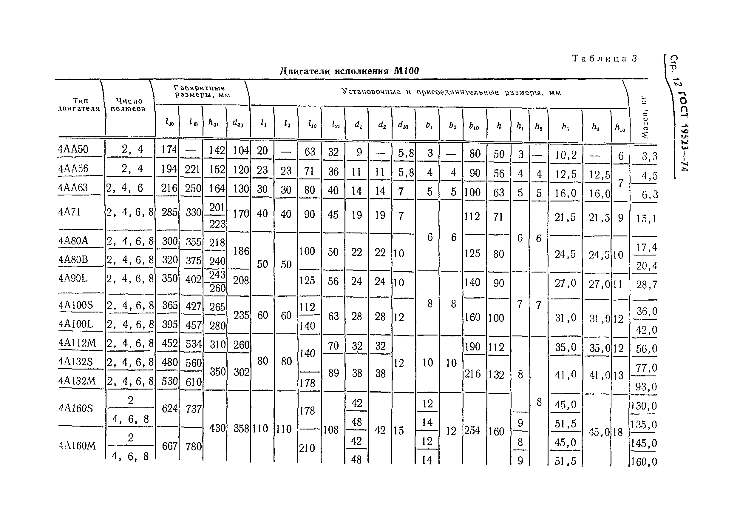 ГОСТ 19523-74