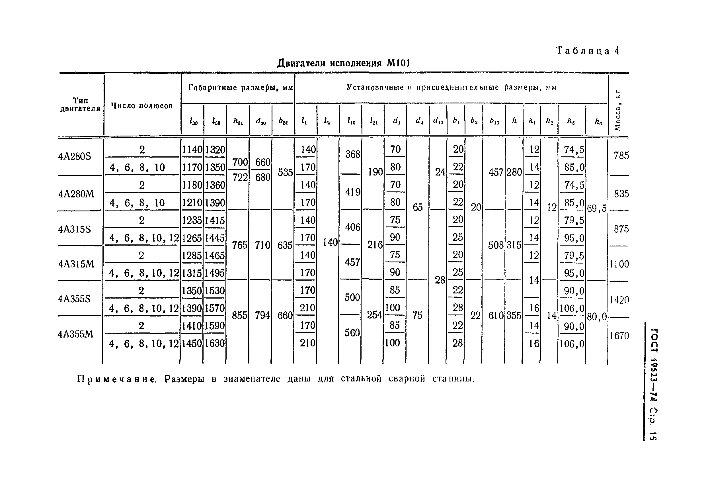 ГОСТ 19523-74