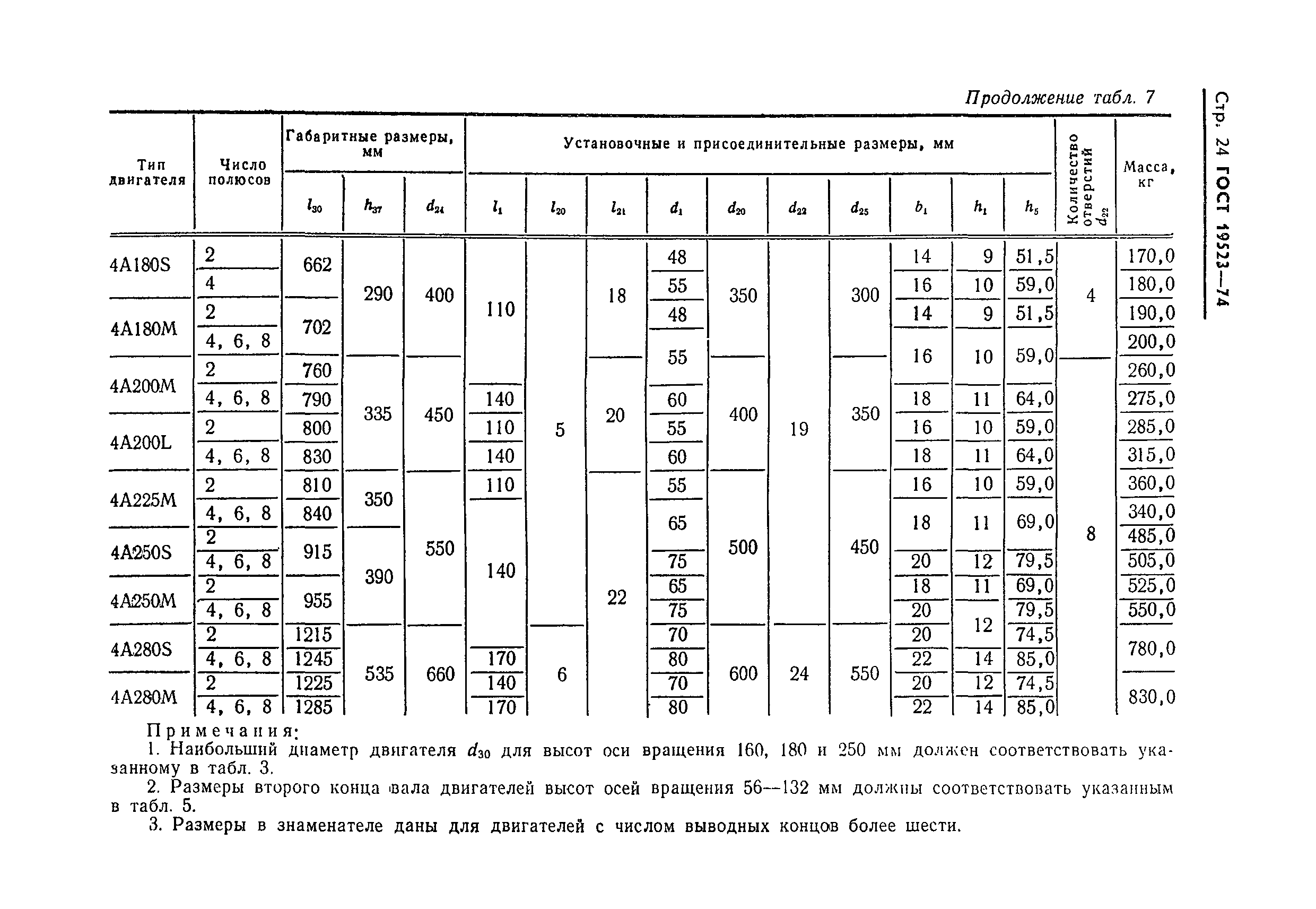 ГОСТ 19523-74