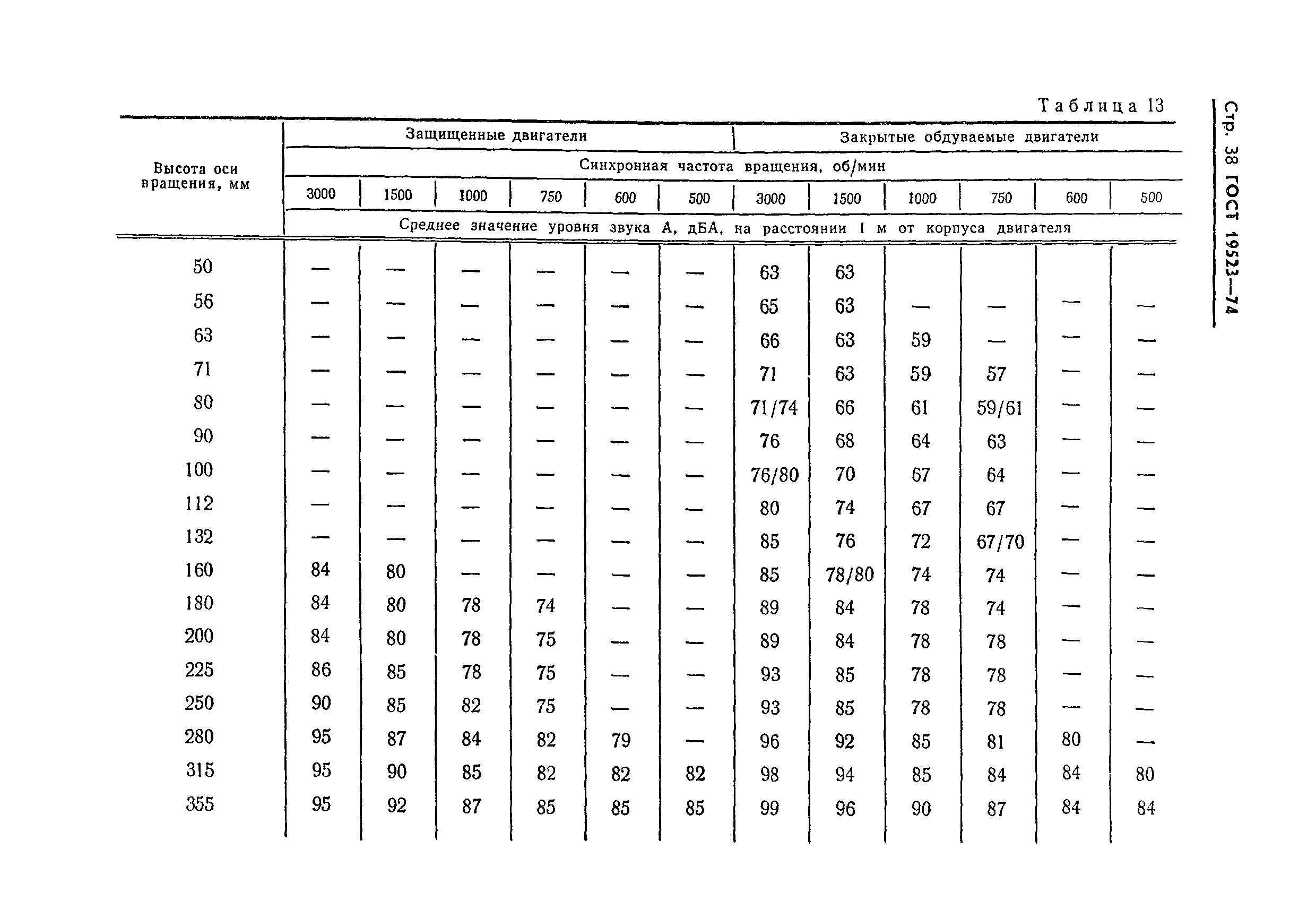 ГОСТ 19523-74