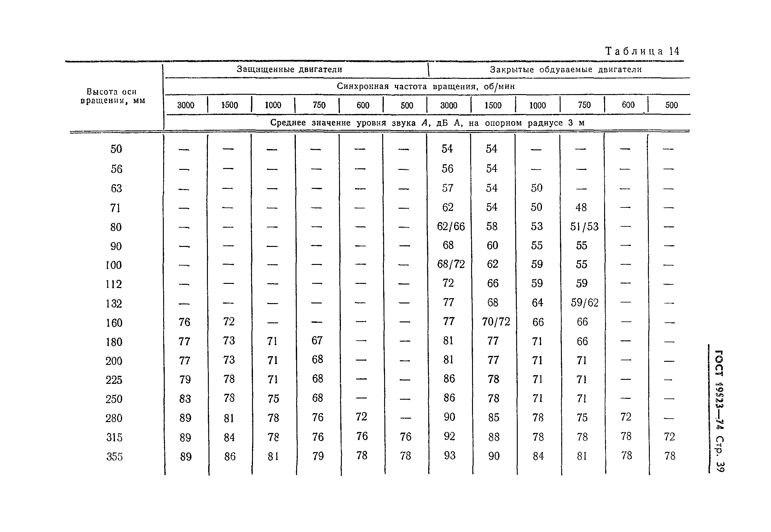 ГОСТ 19523-74