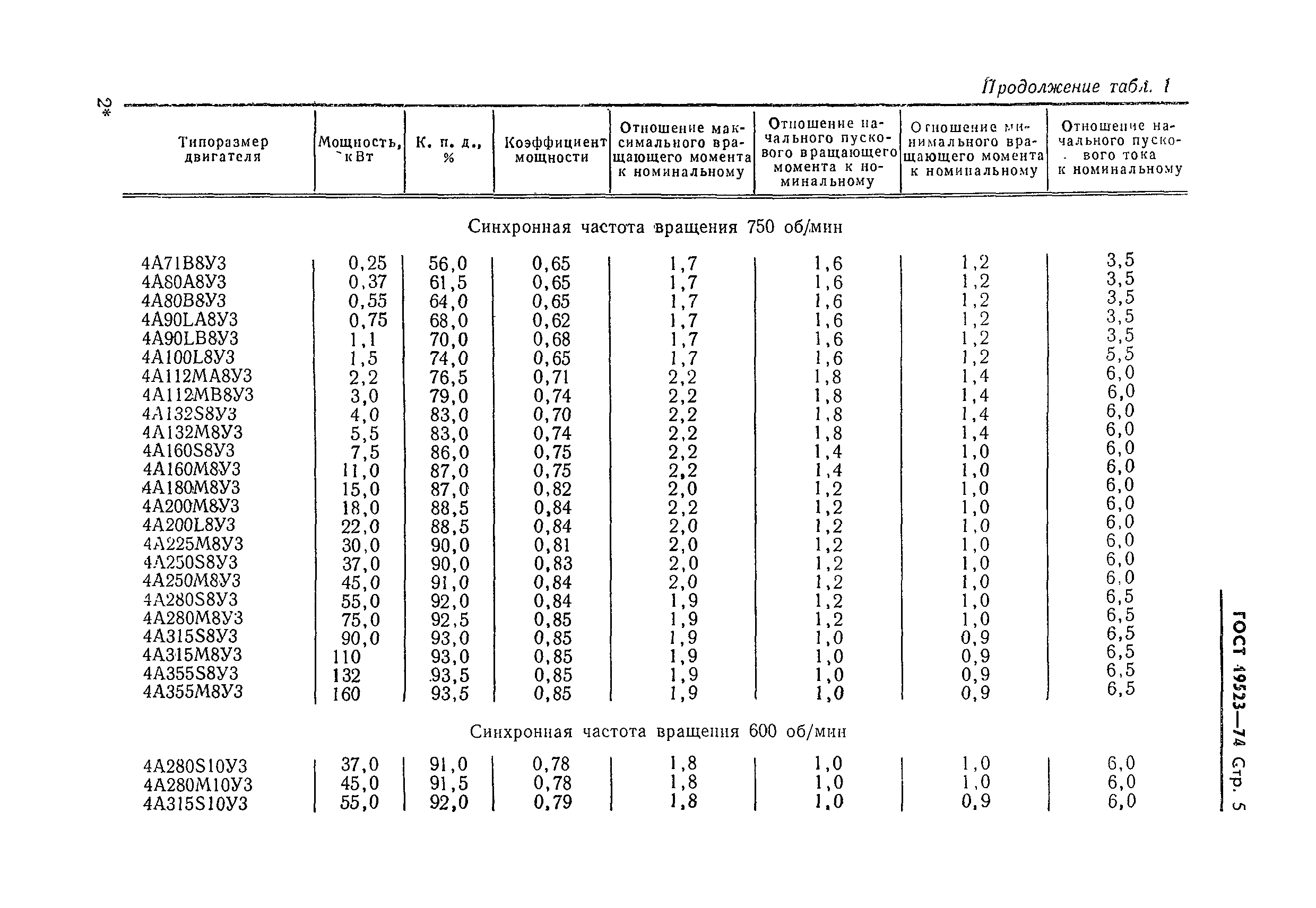 ГОСТ 19523-74