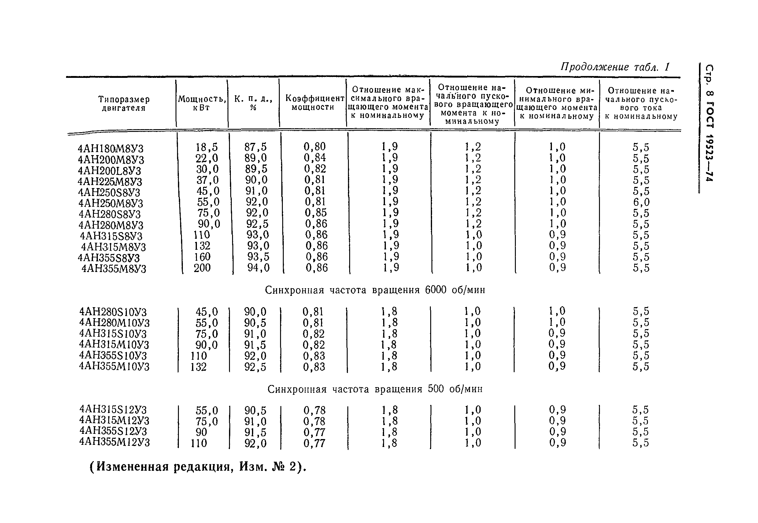 ГОСТ 19523-74