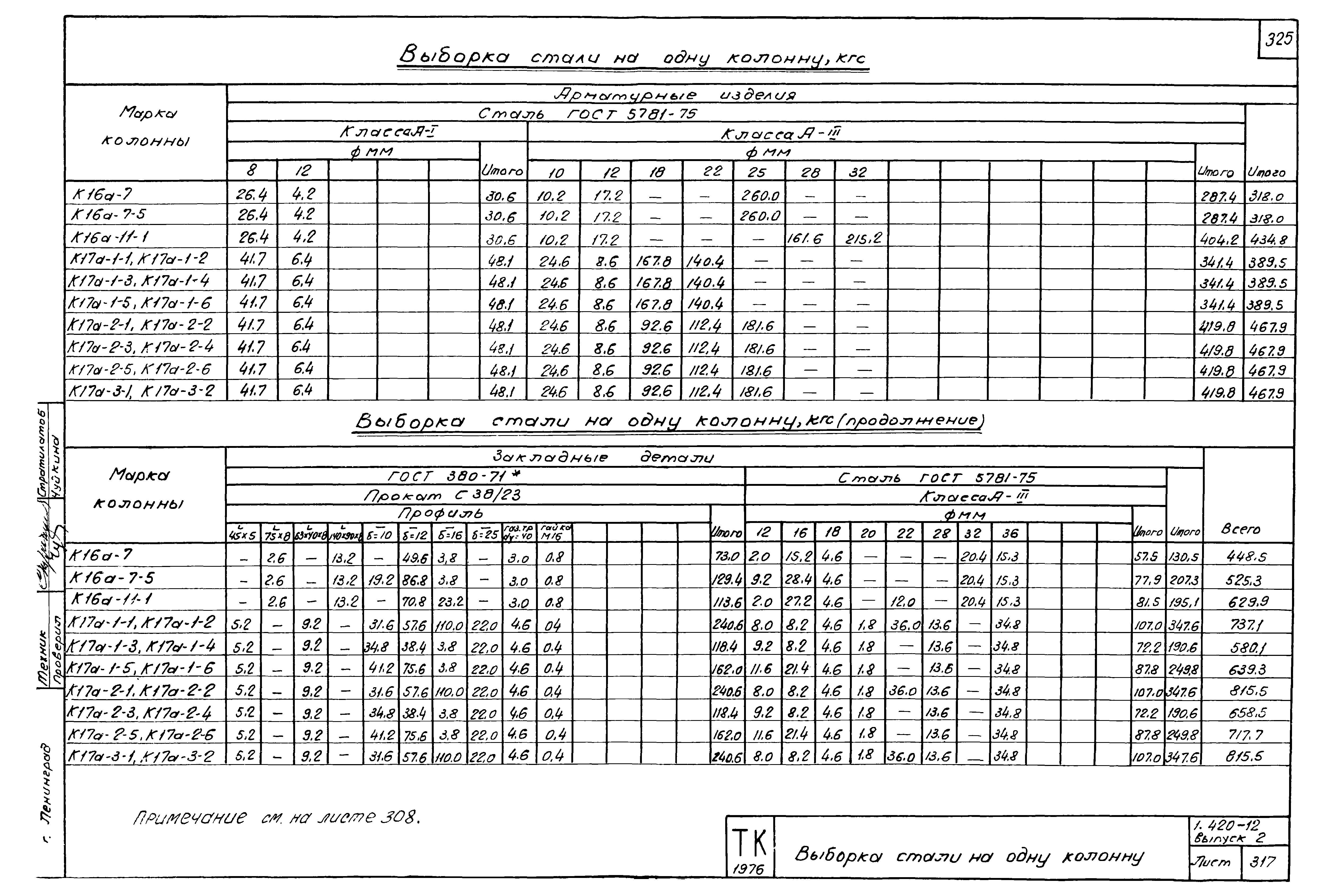 Серия 1.420-12