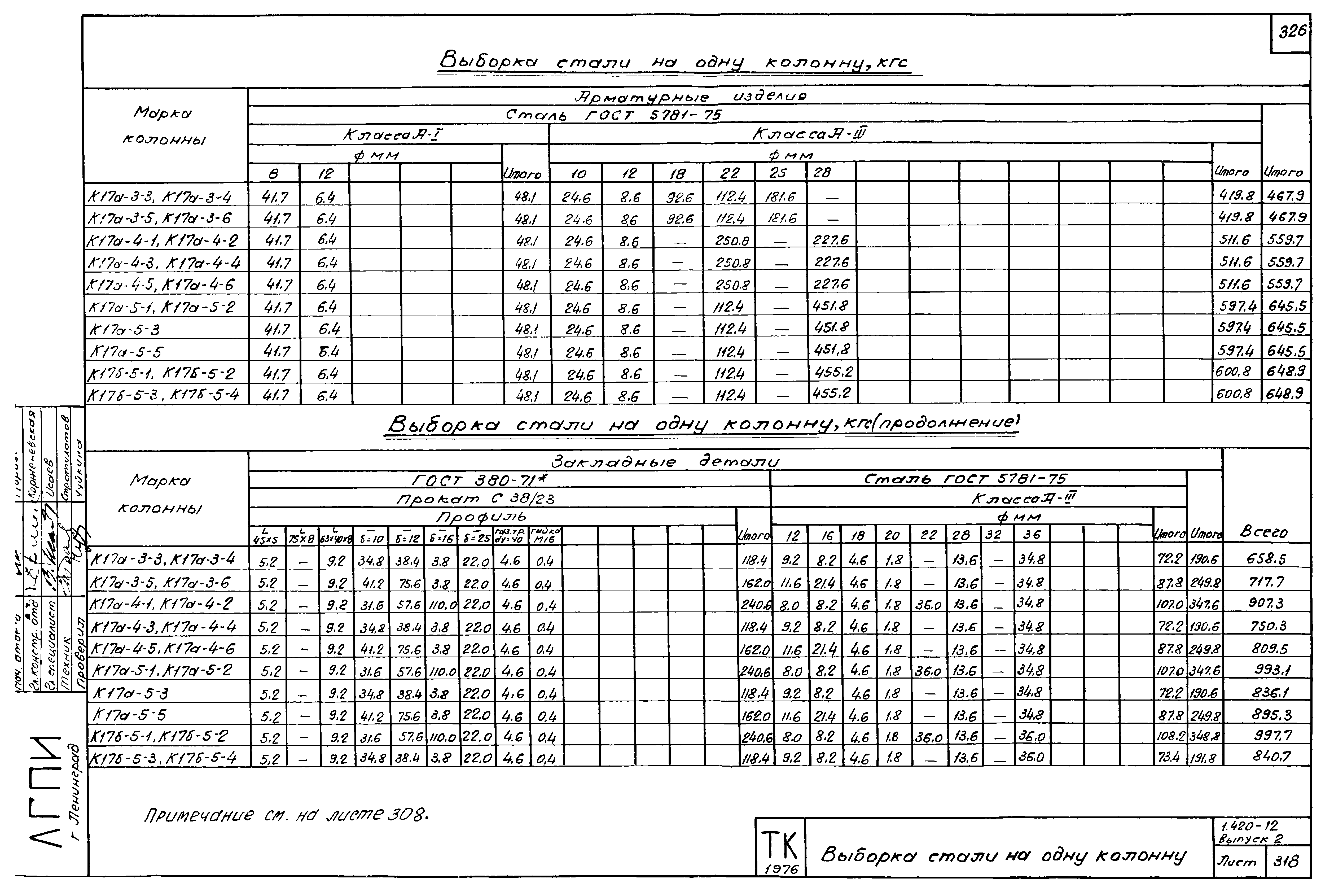 Серия 1.420-12