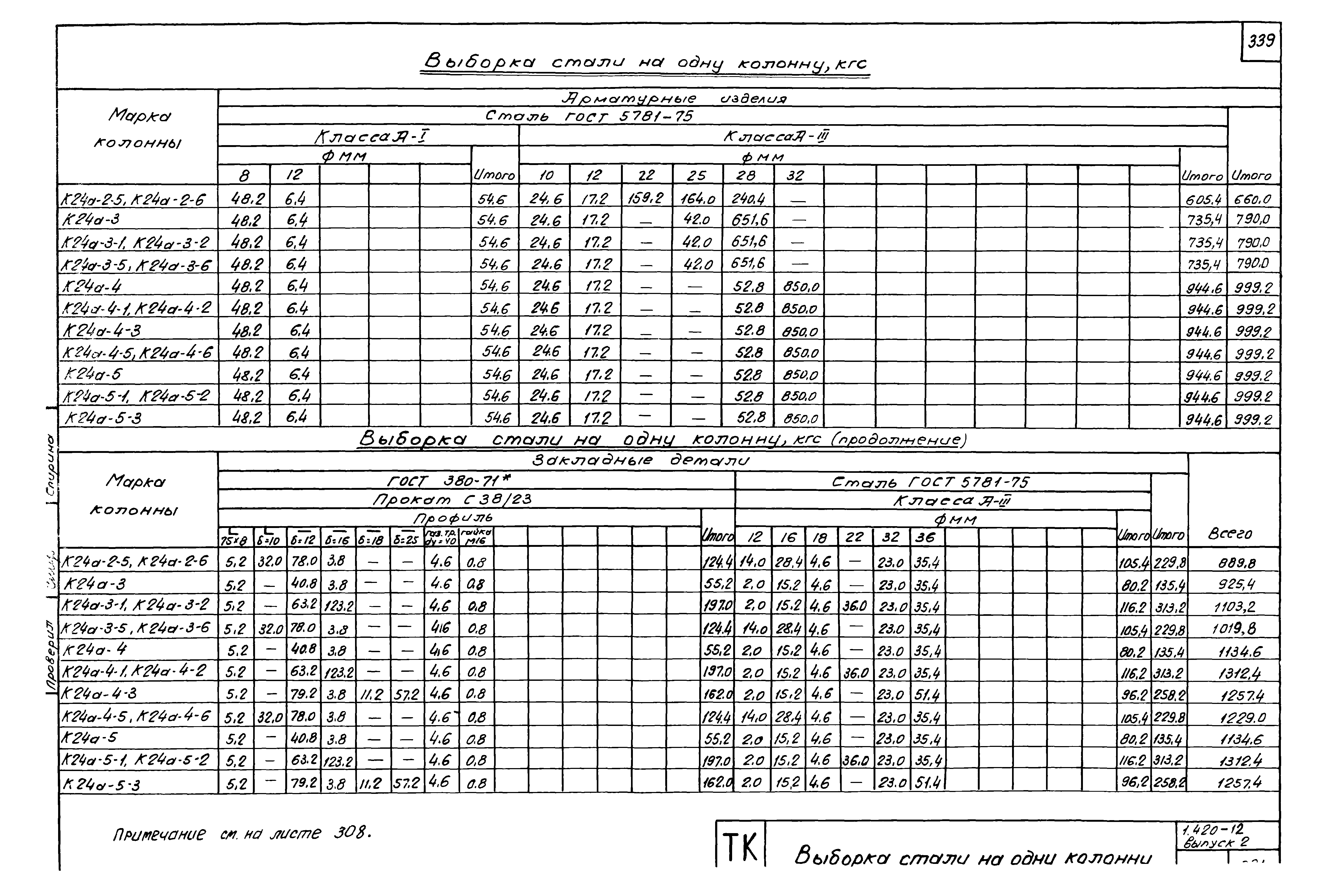 Серия 1.420-12