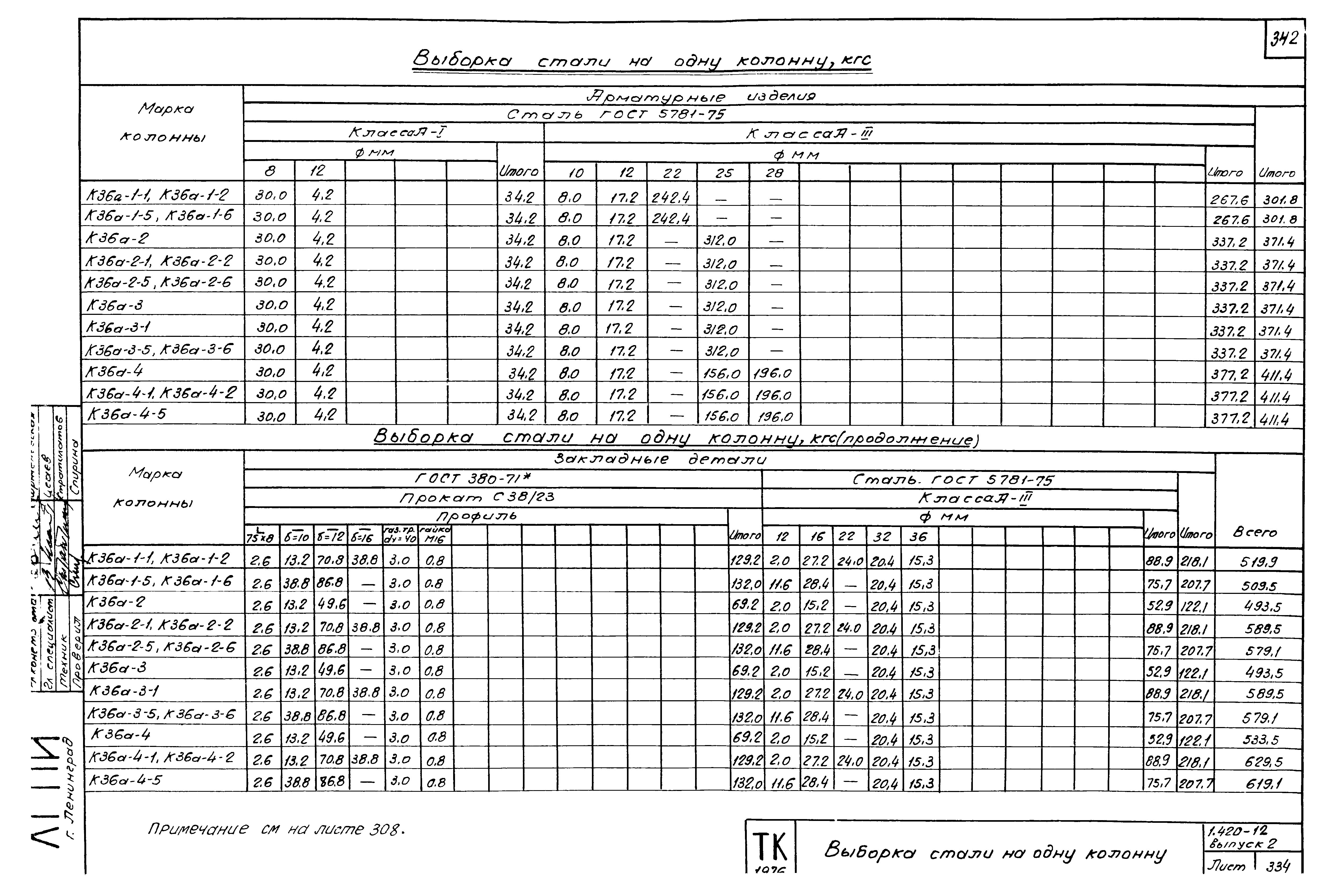 Серия 1.420-12