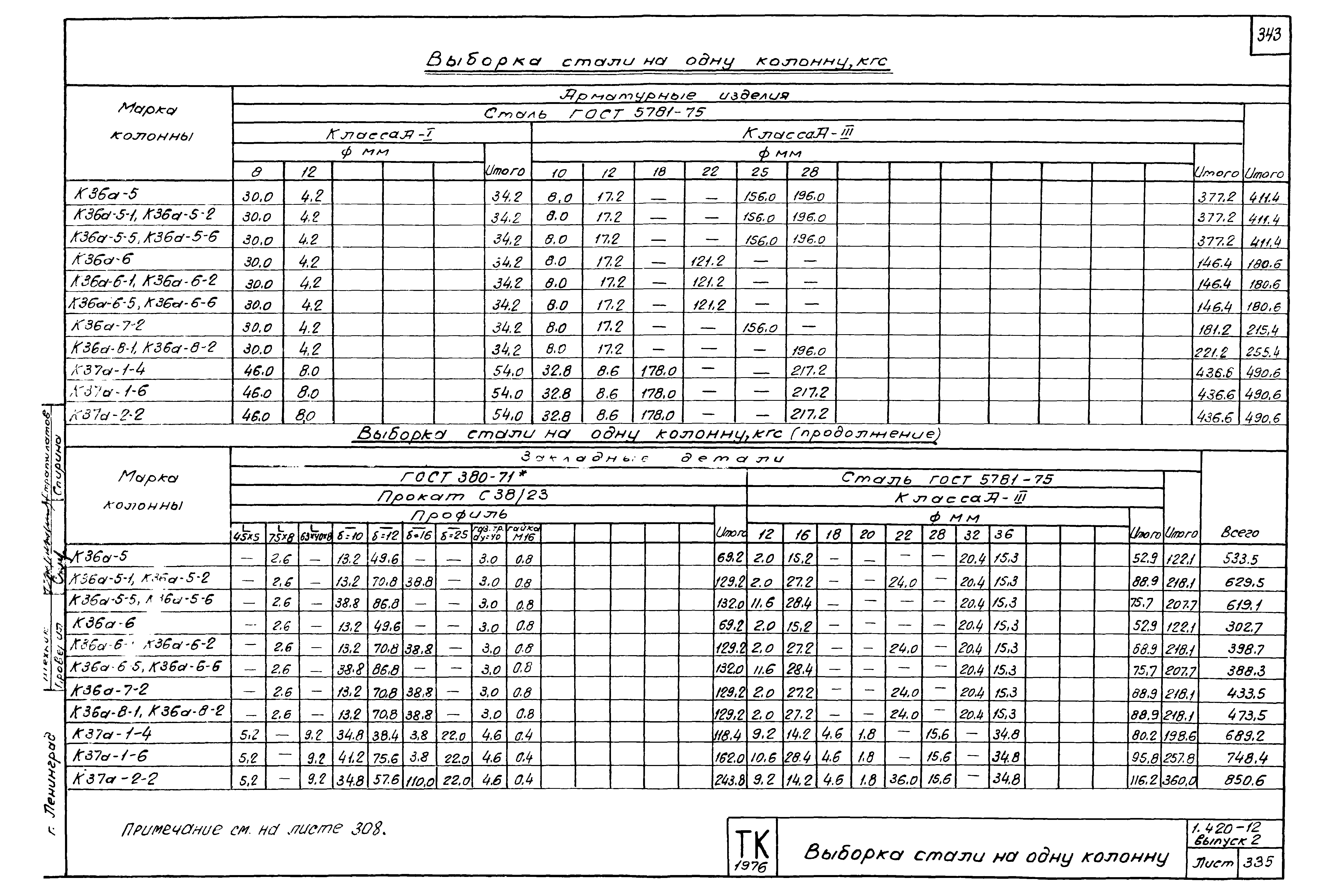 Серия 1.420-12