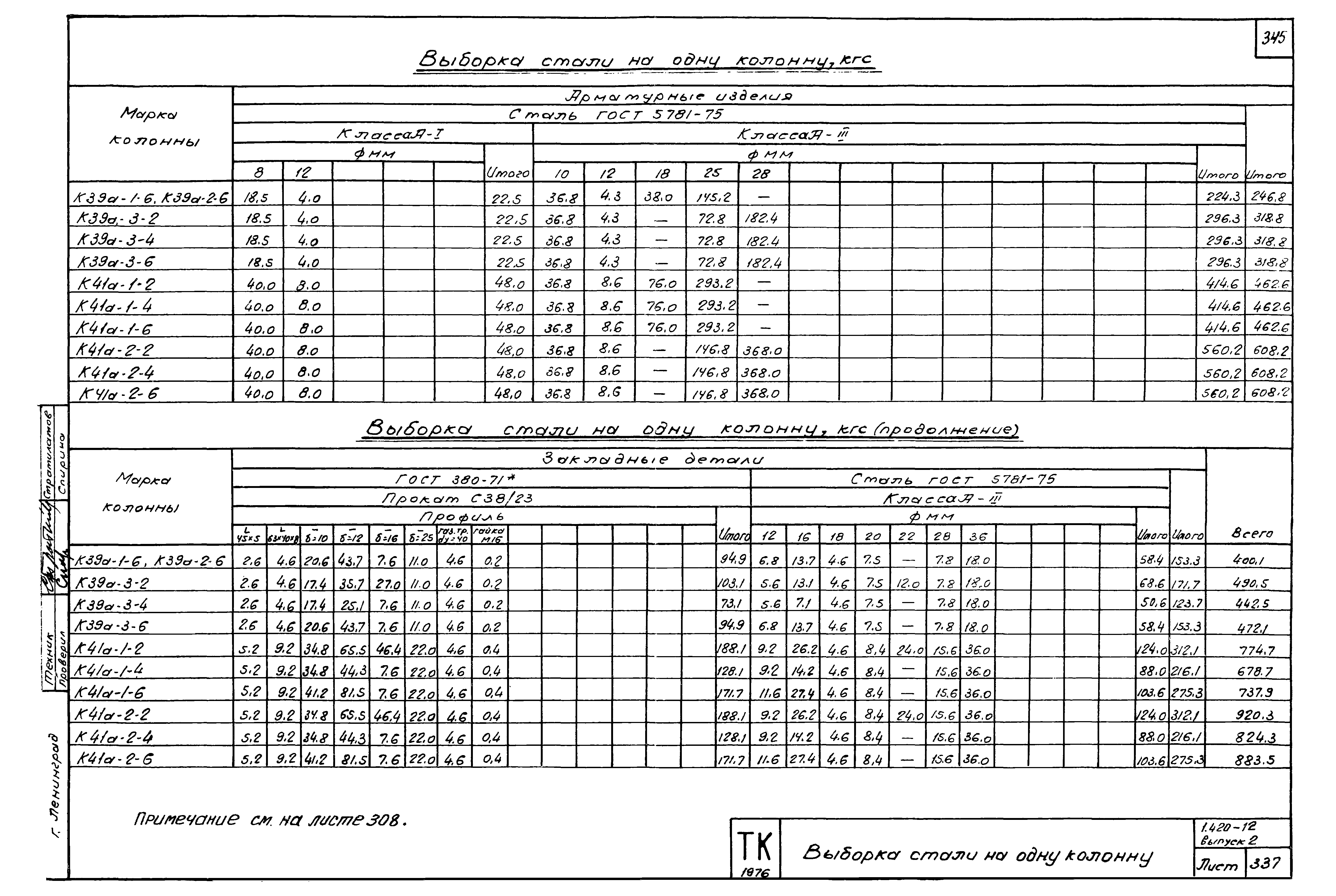 Серия 1.420-12