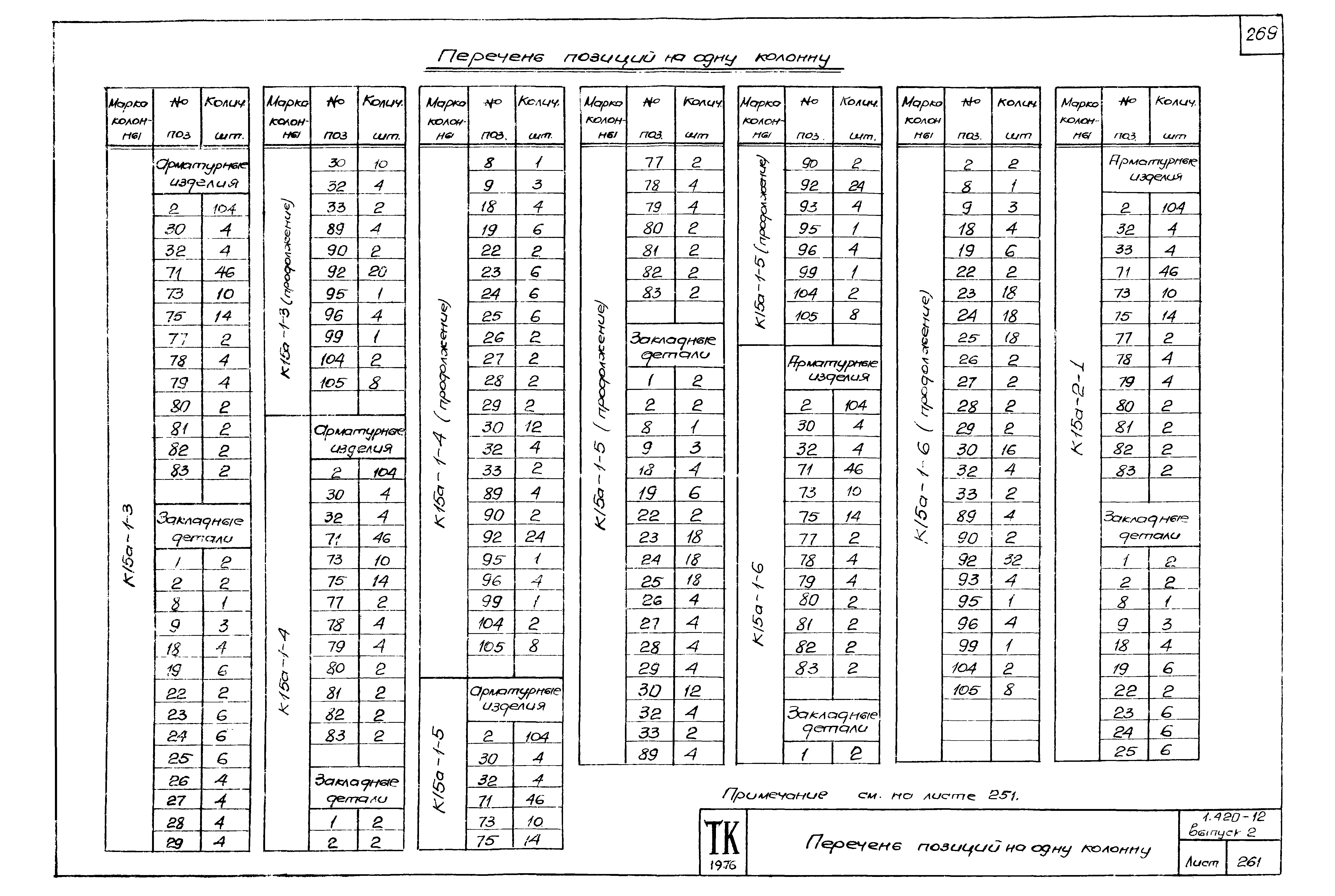 Серия 1.420-12