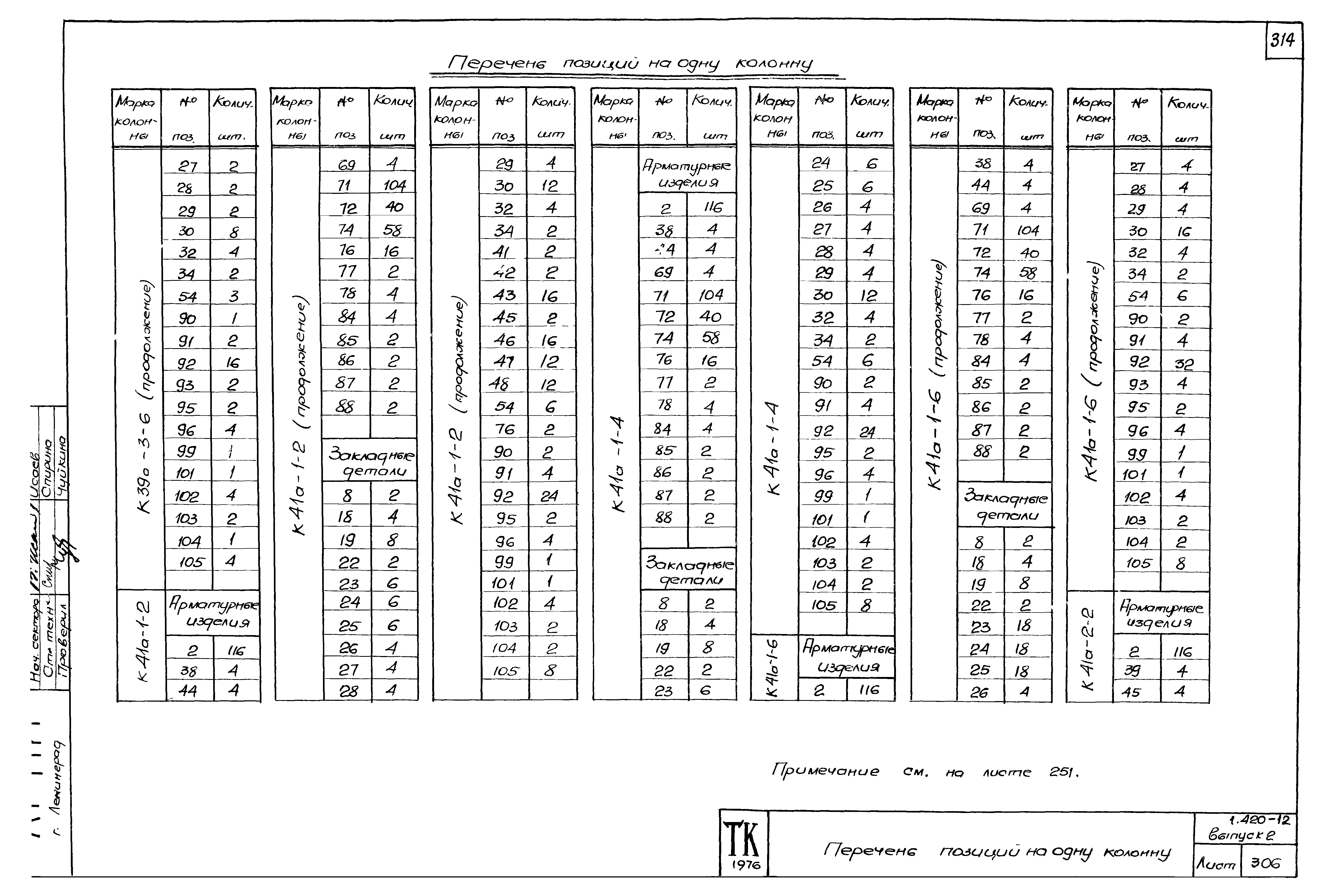 Серия 1.420-12