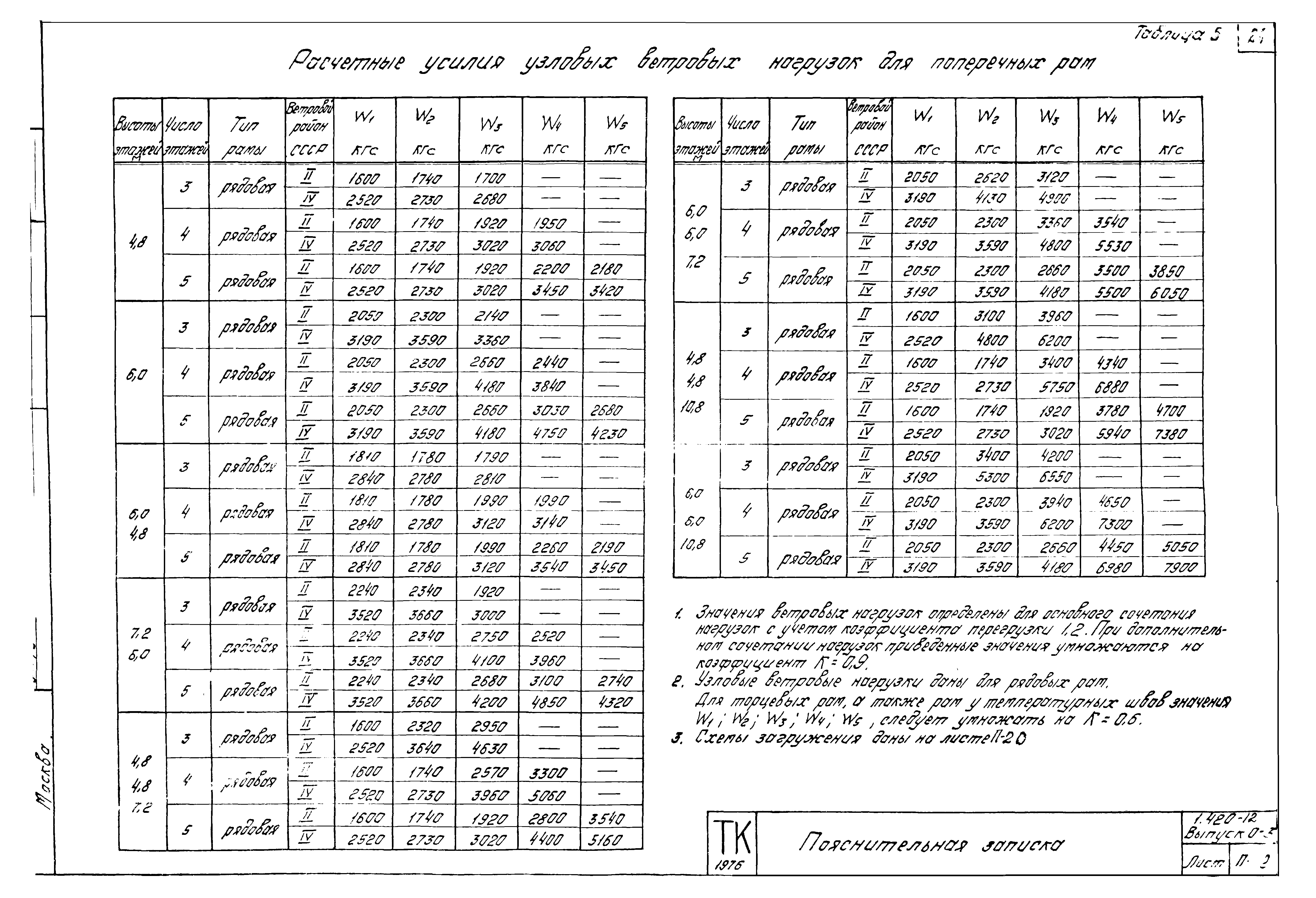 Серия 1.420-12