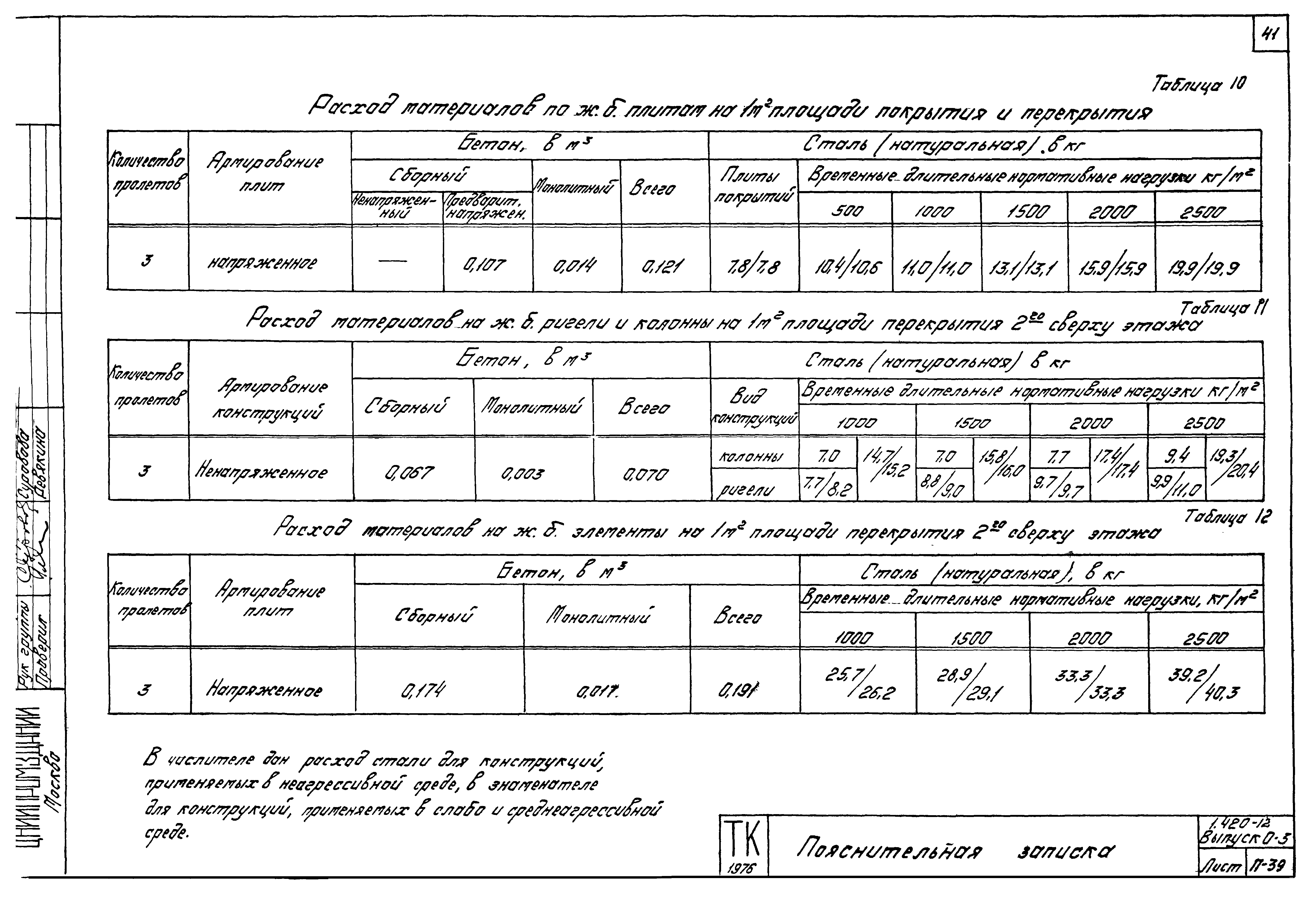 Серия 1.420-12