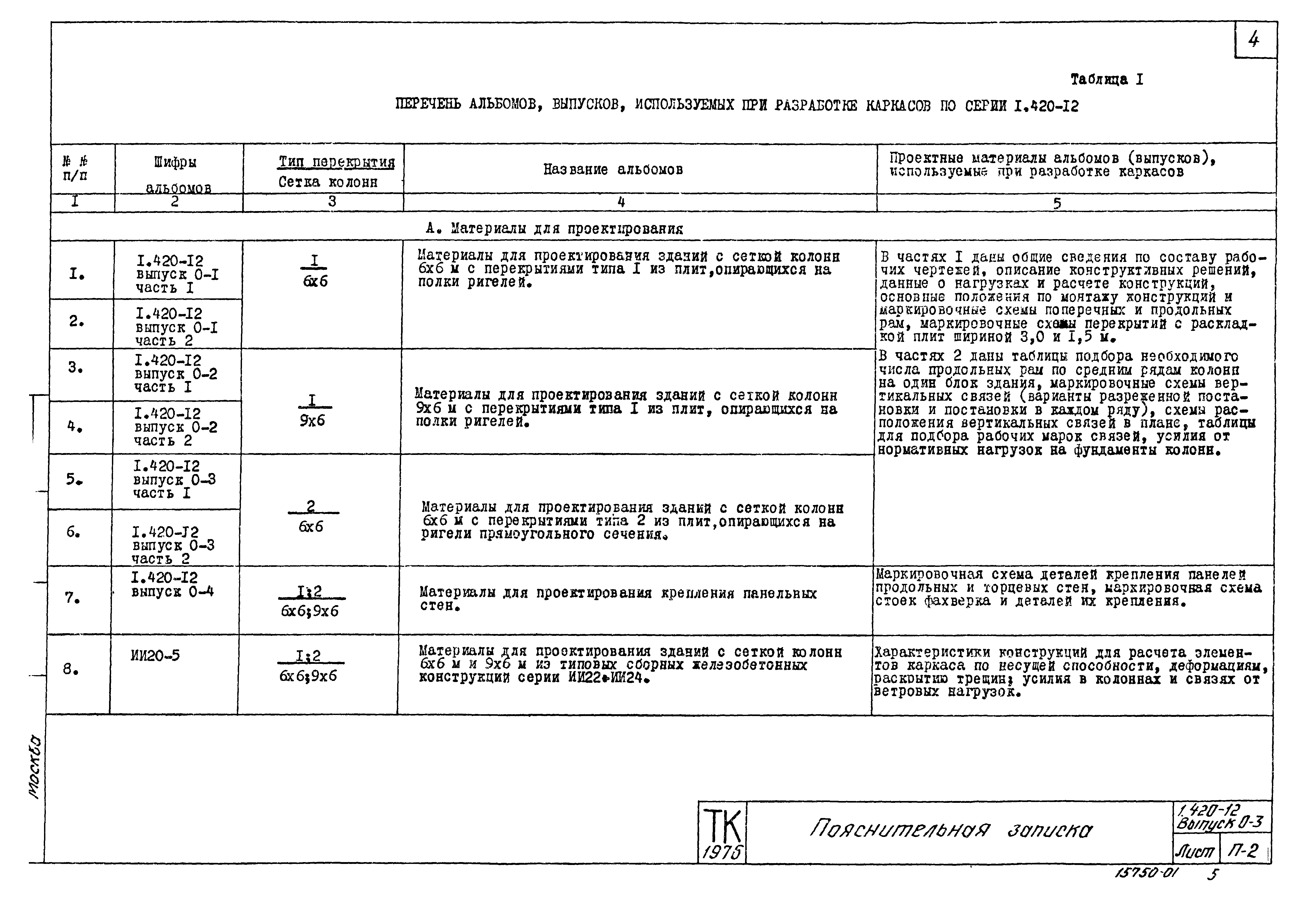 Серия 1.420-12