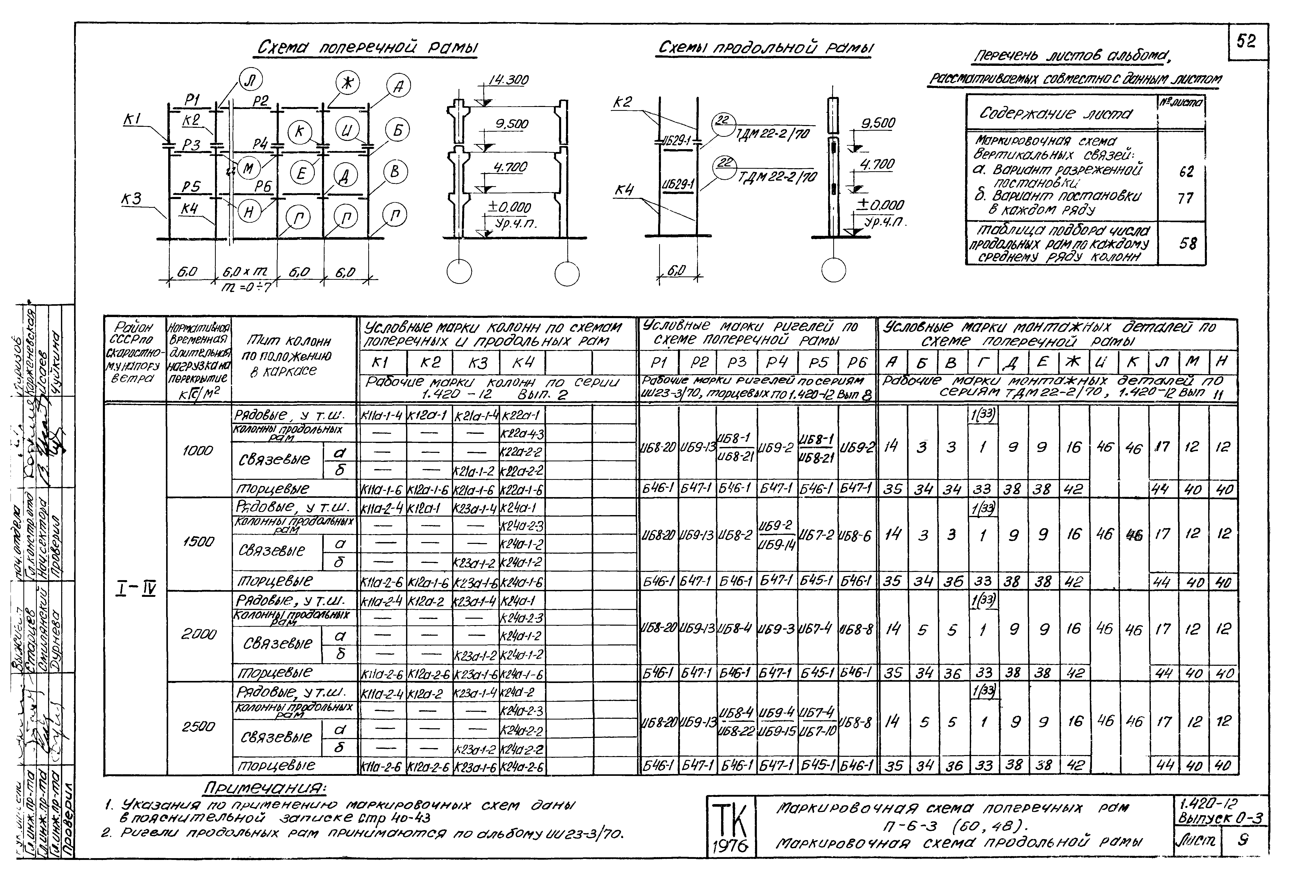 Серия 1.420-12