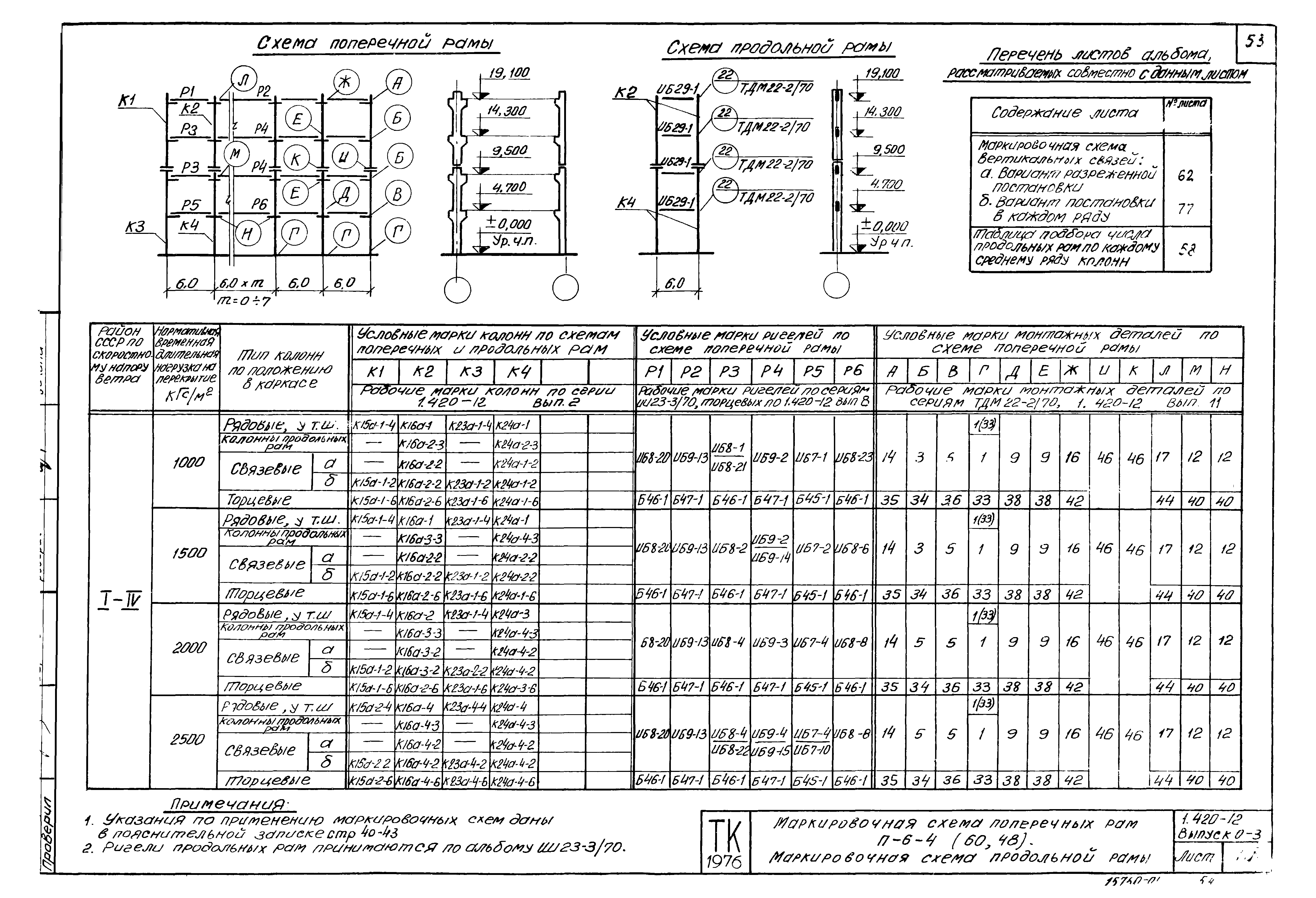 Серия 1.420-12