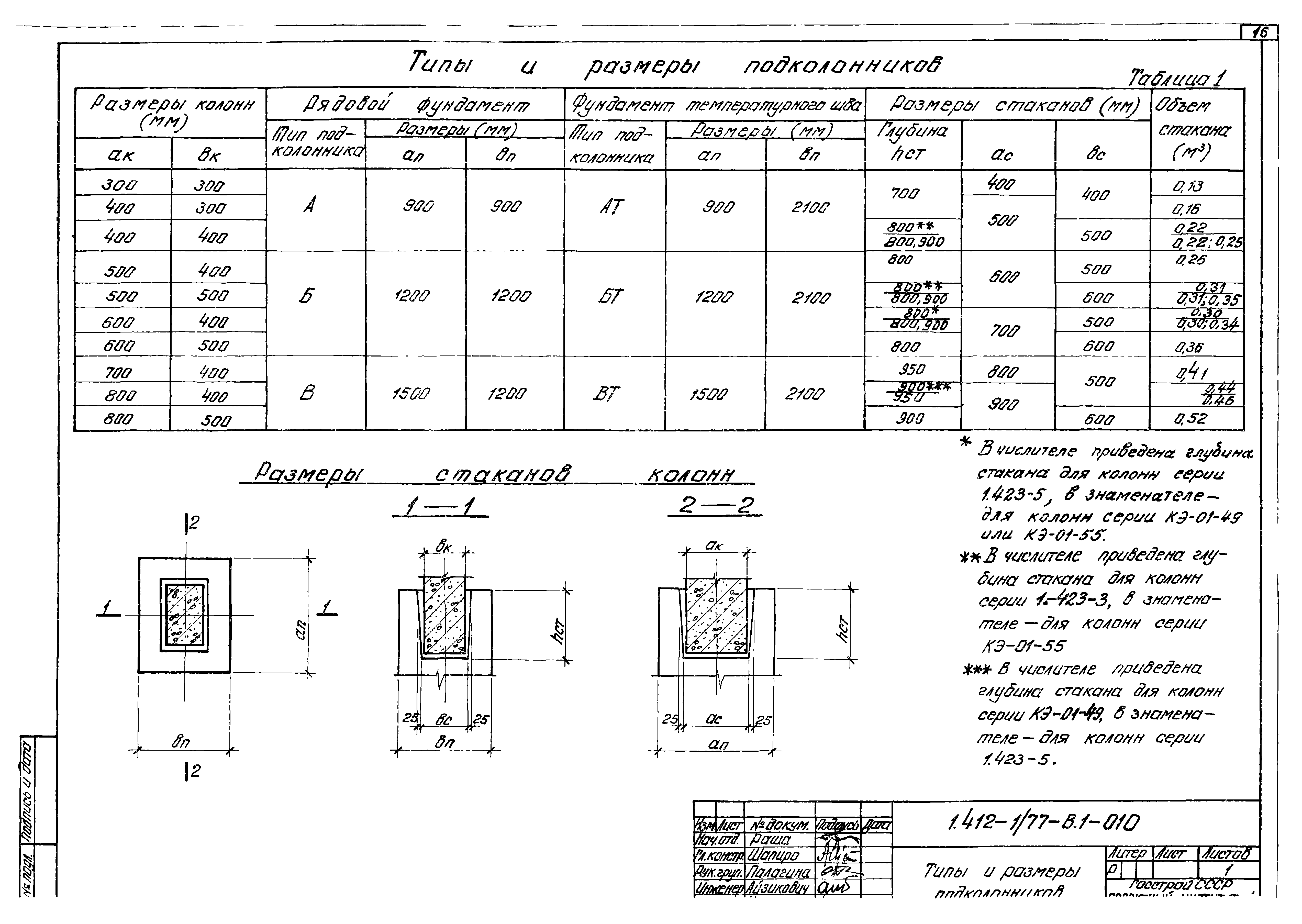 Серия 1.412-1/77