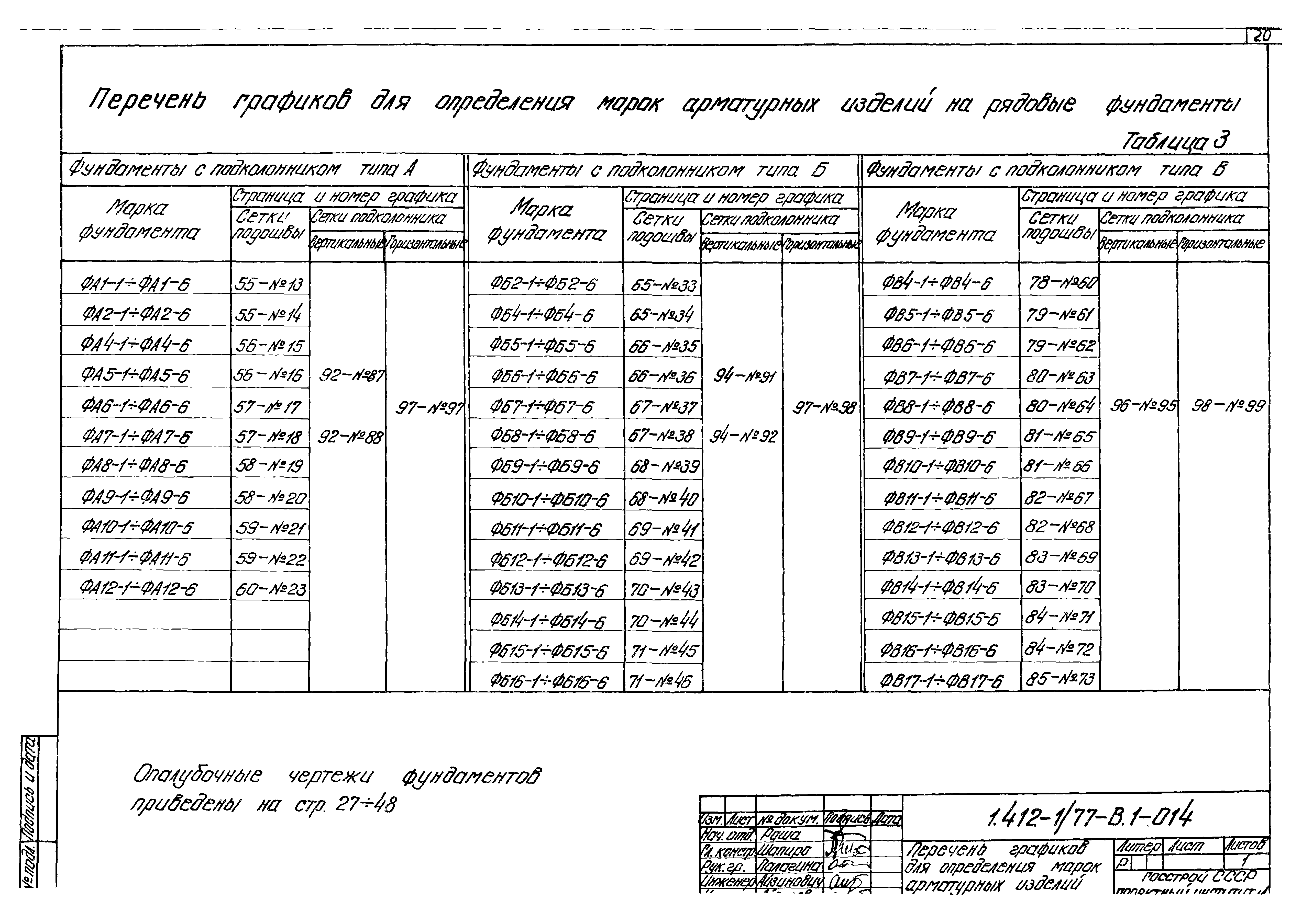 Серия 1.412-1/77