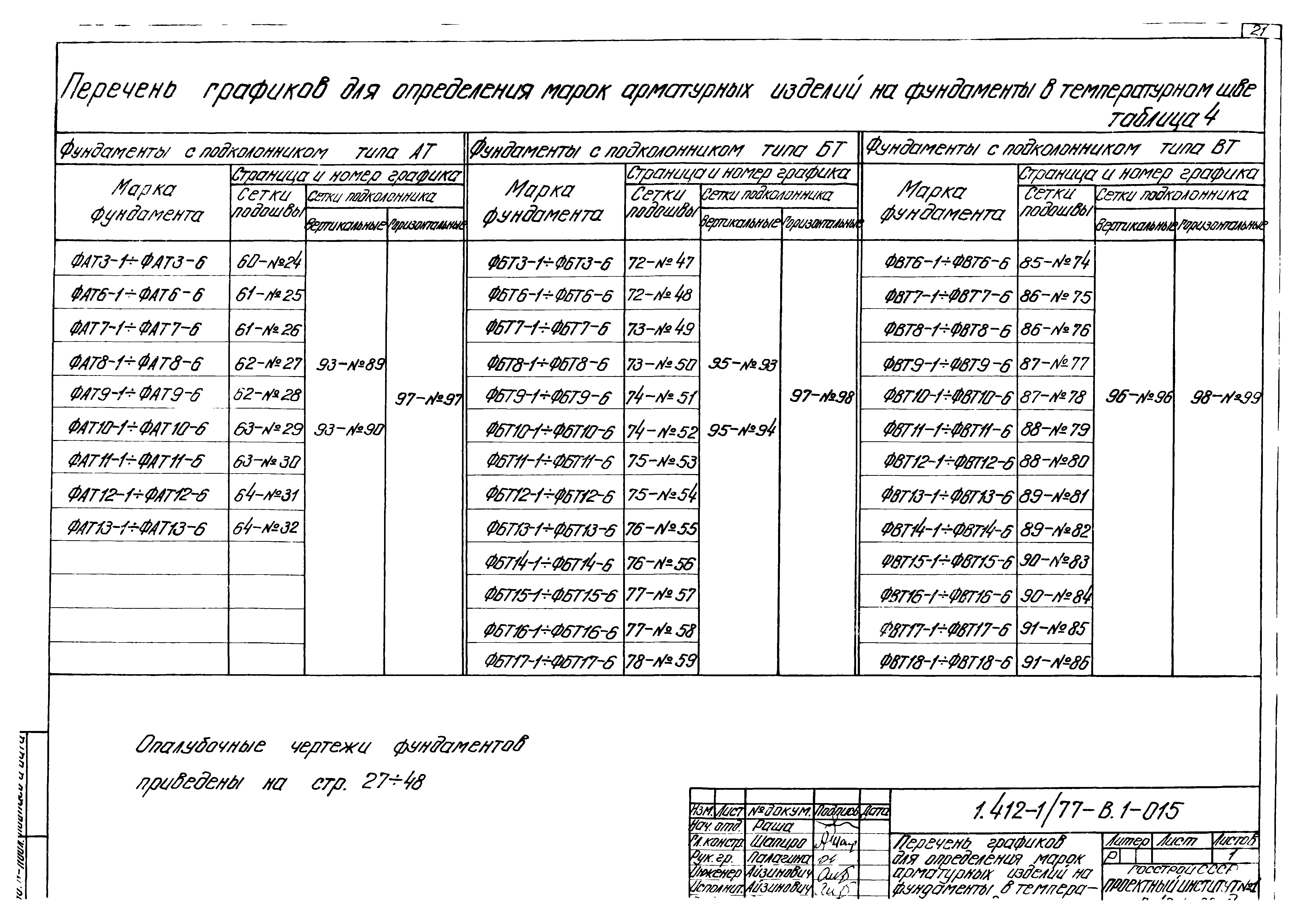 Серия 1.412-1/77