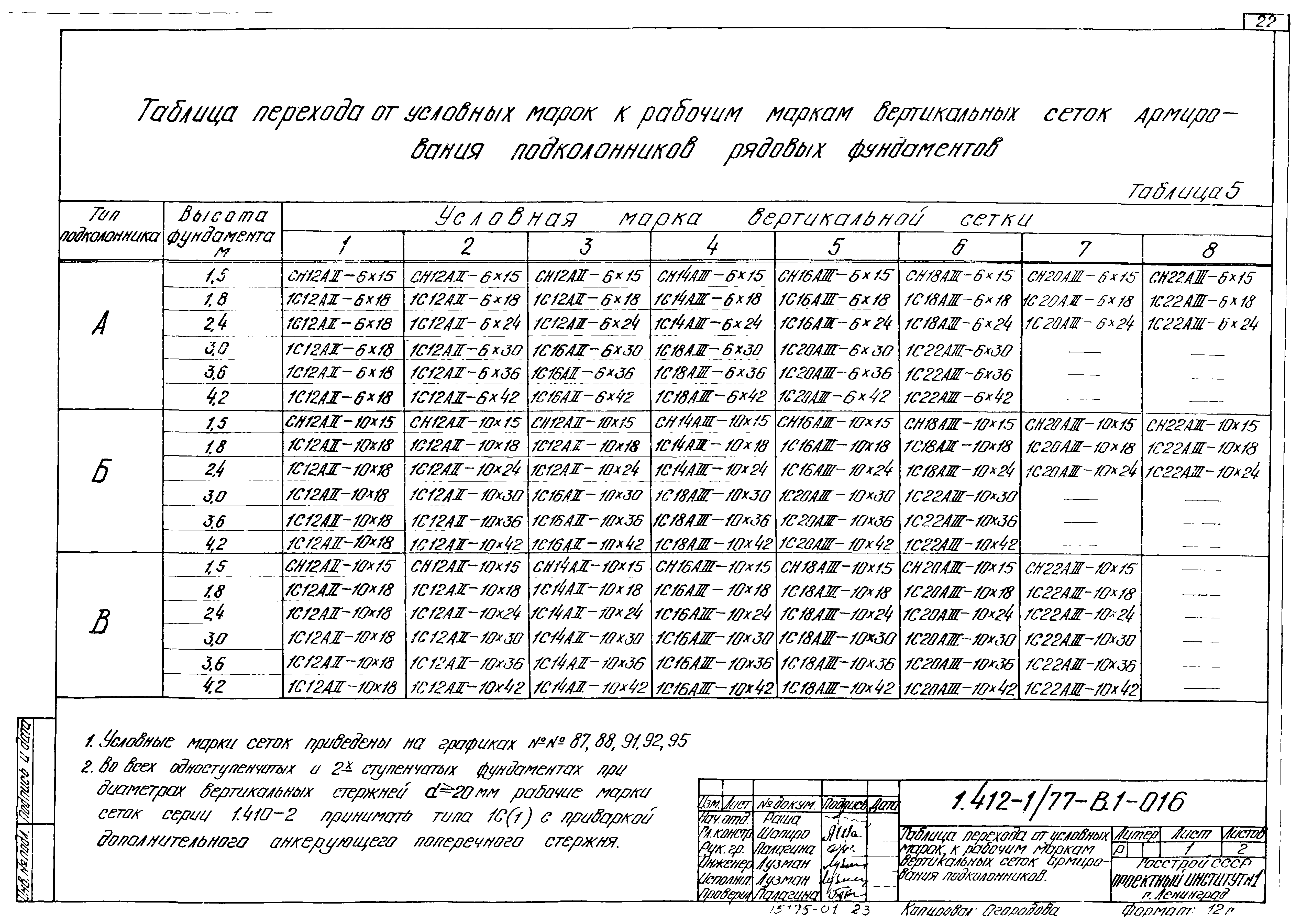 Серия 1.412-1/77