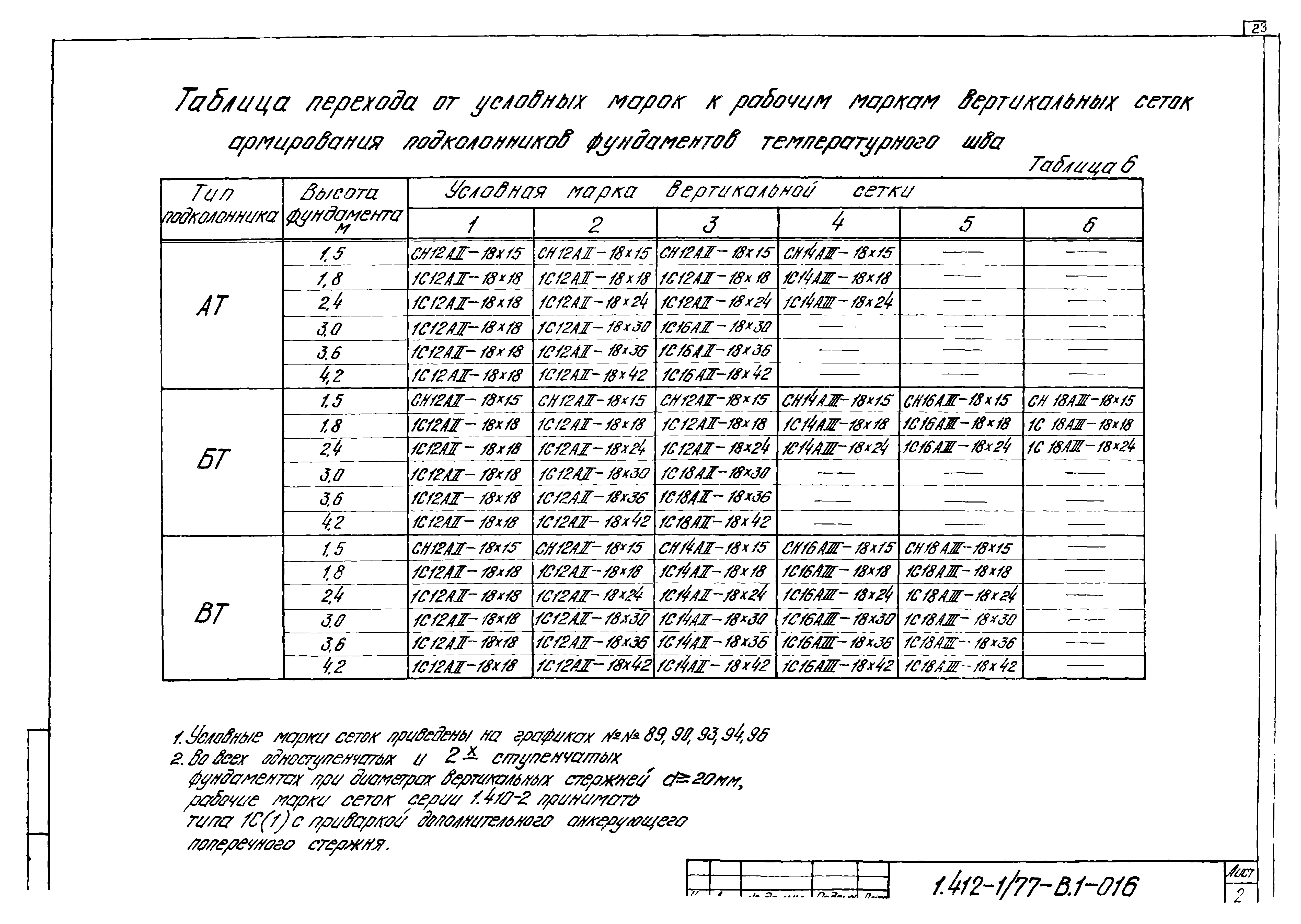 Серия 1.412-1/77