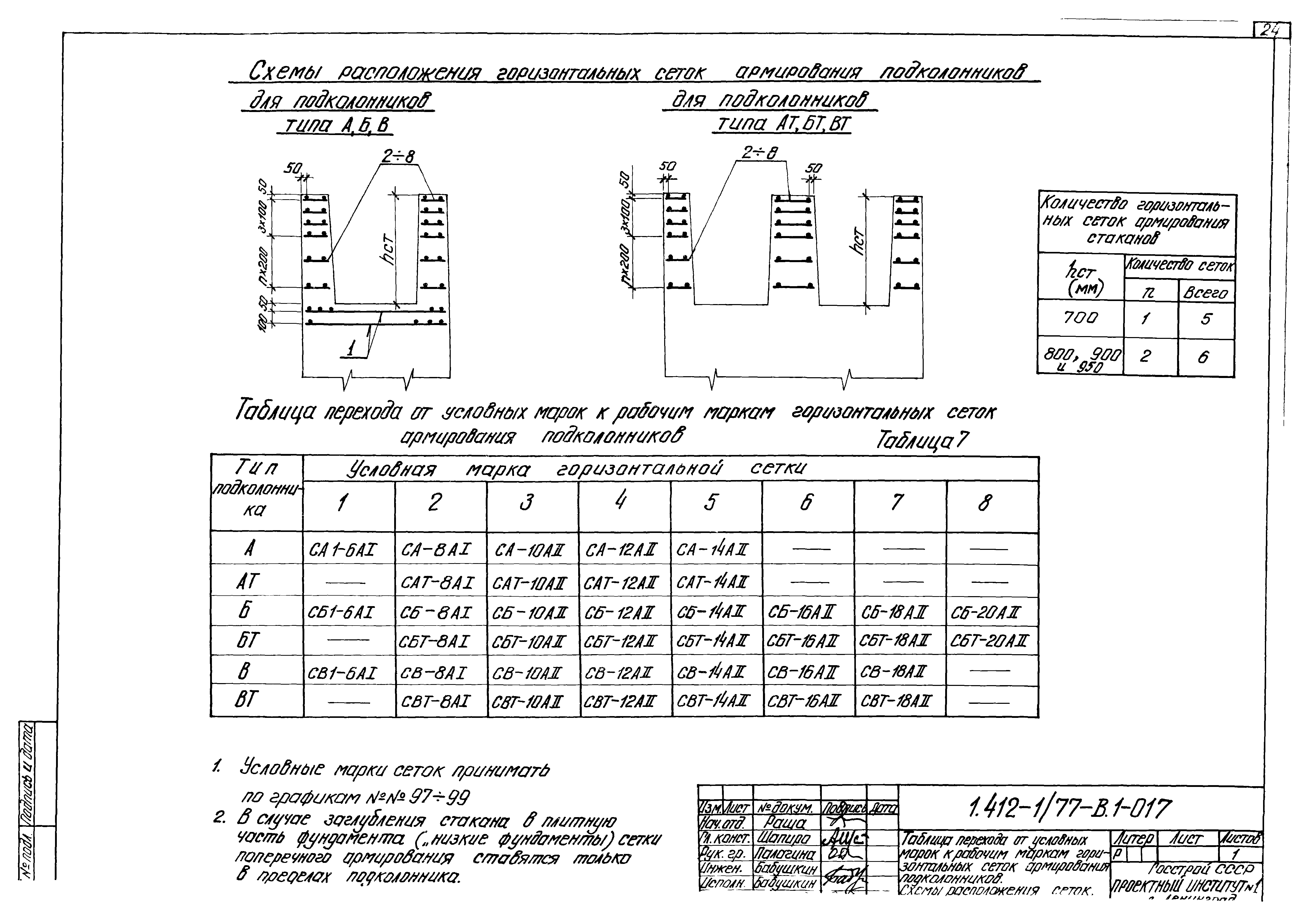 Серия 1.412-1/77