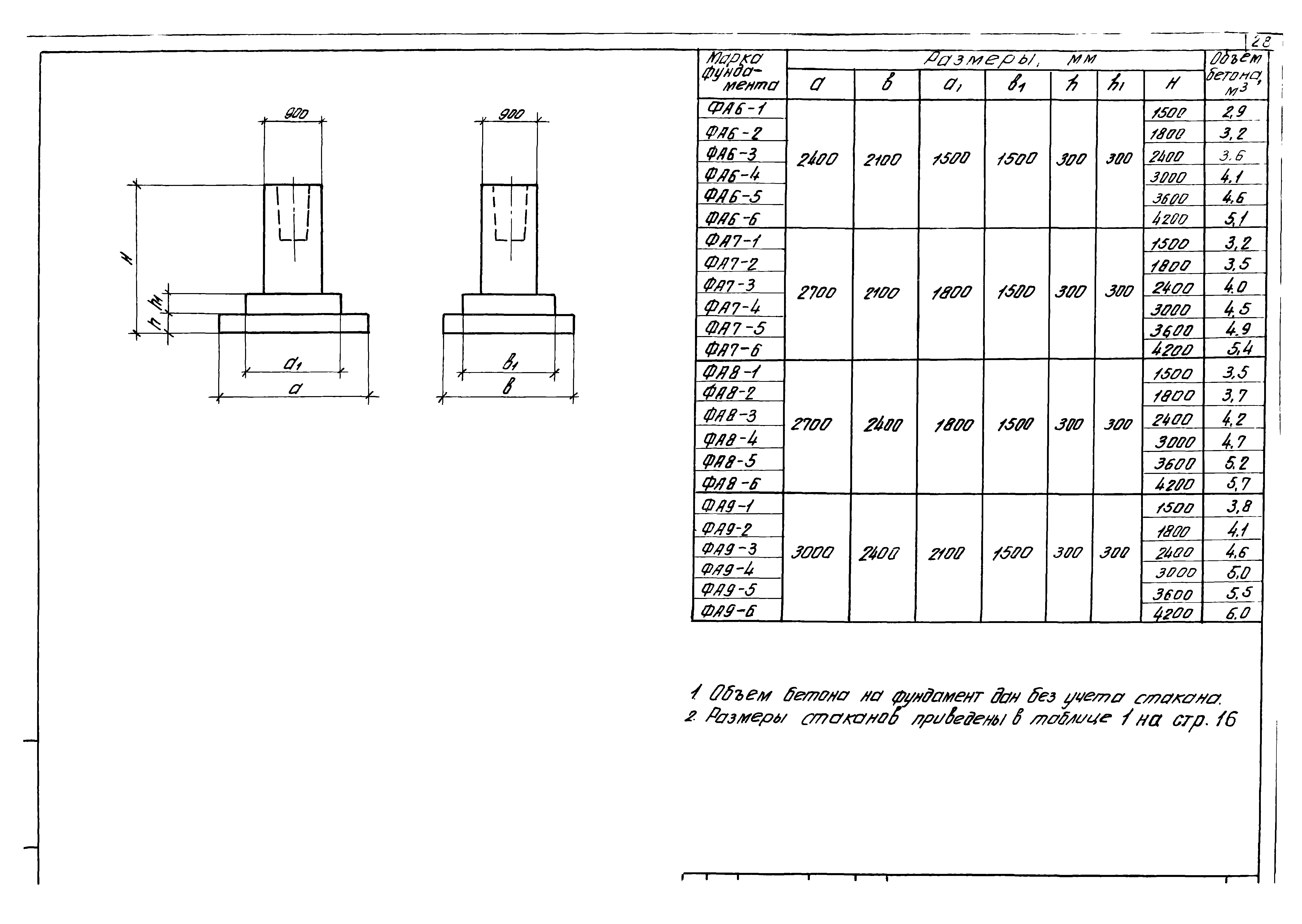 Серия 1.412-1/77