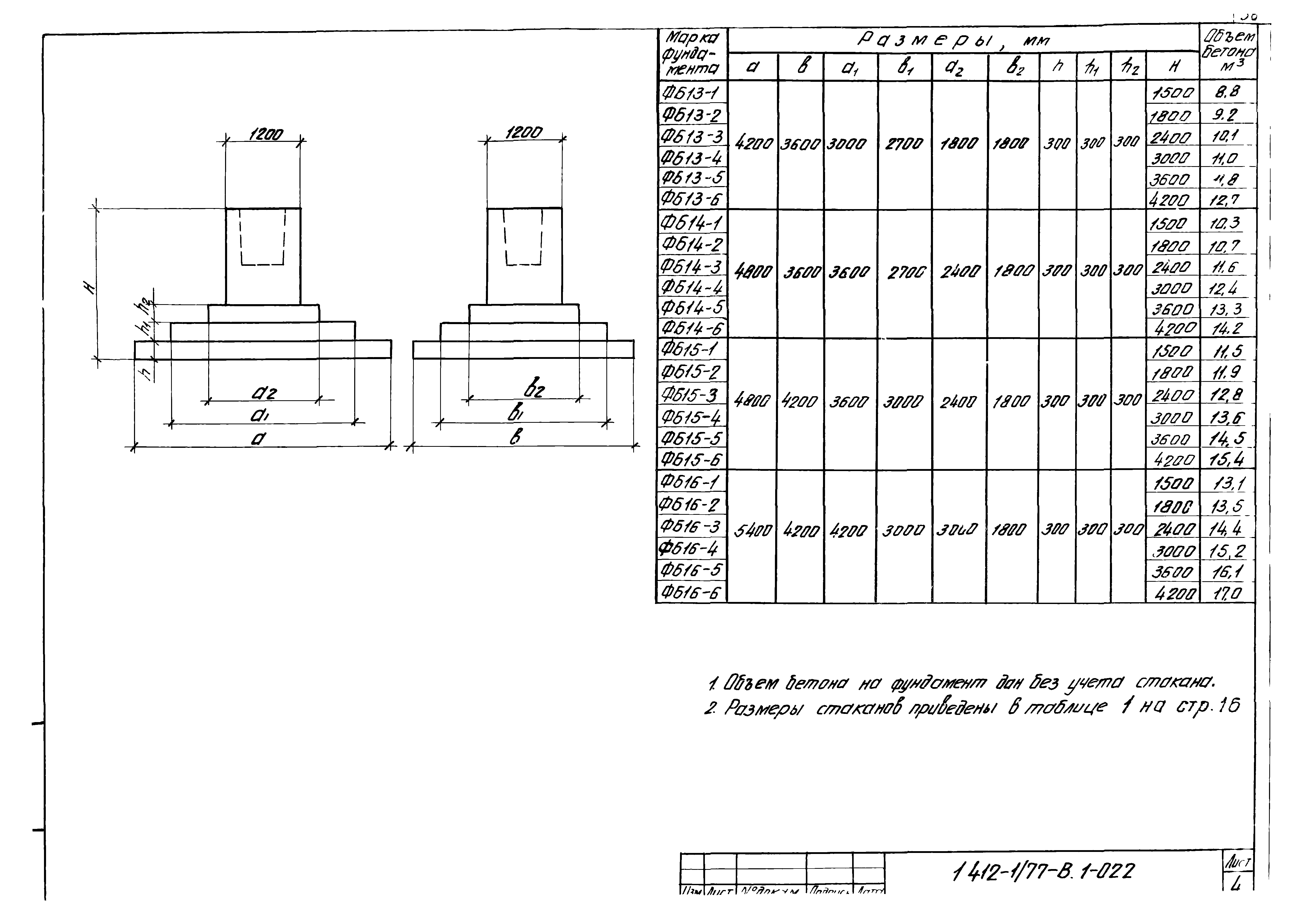 Серия 1.412-1/77