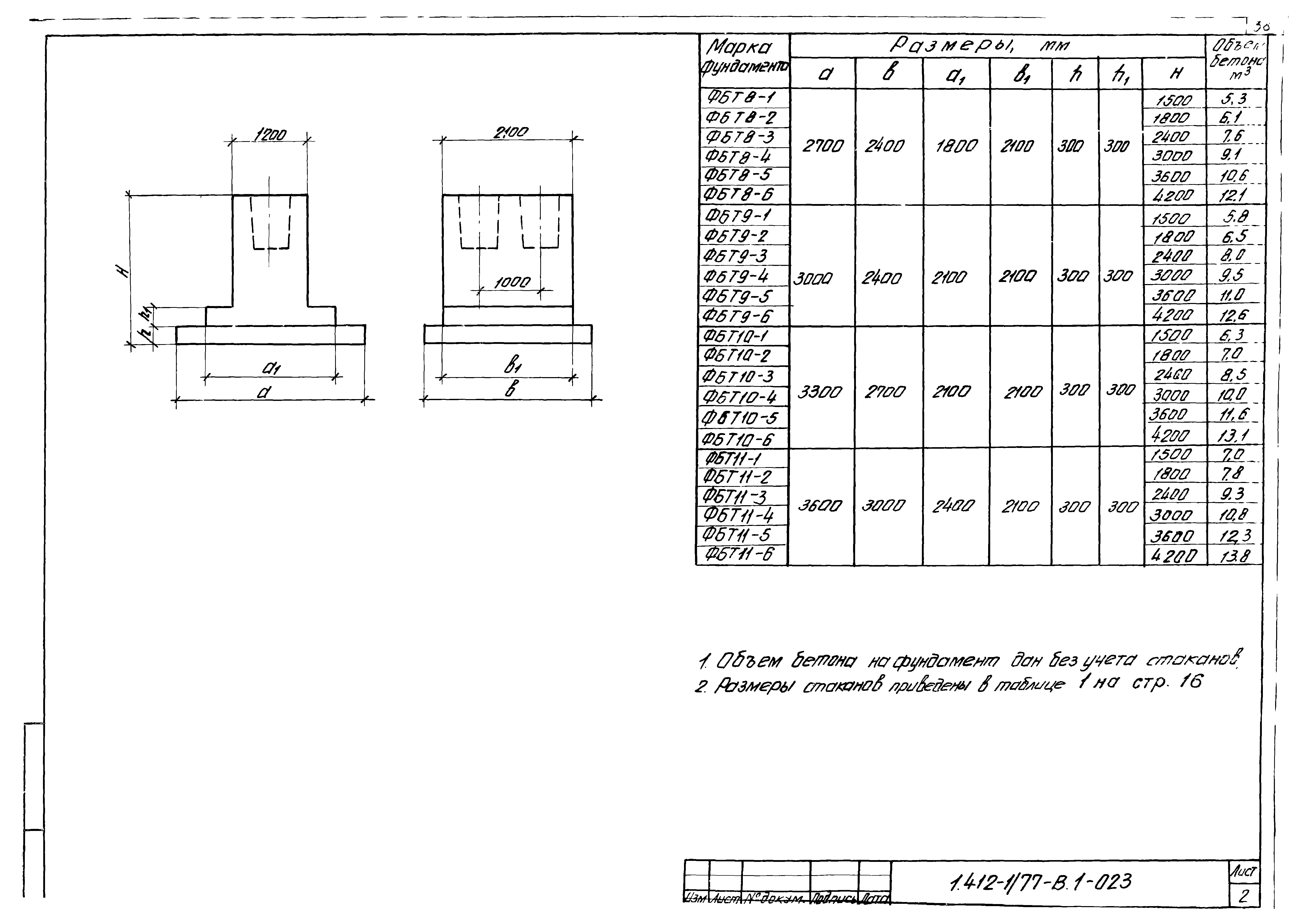 Серия 1.412-1/77