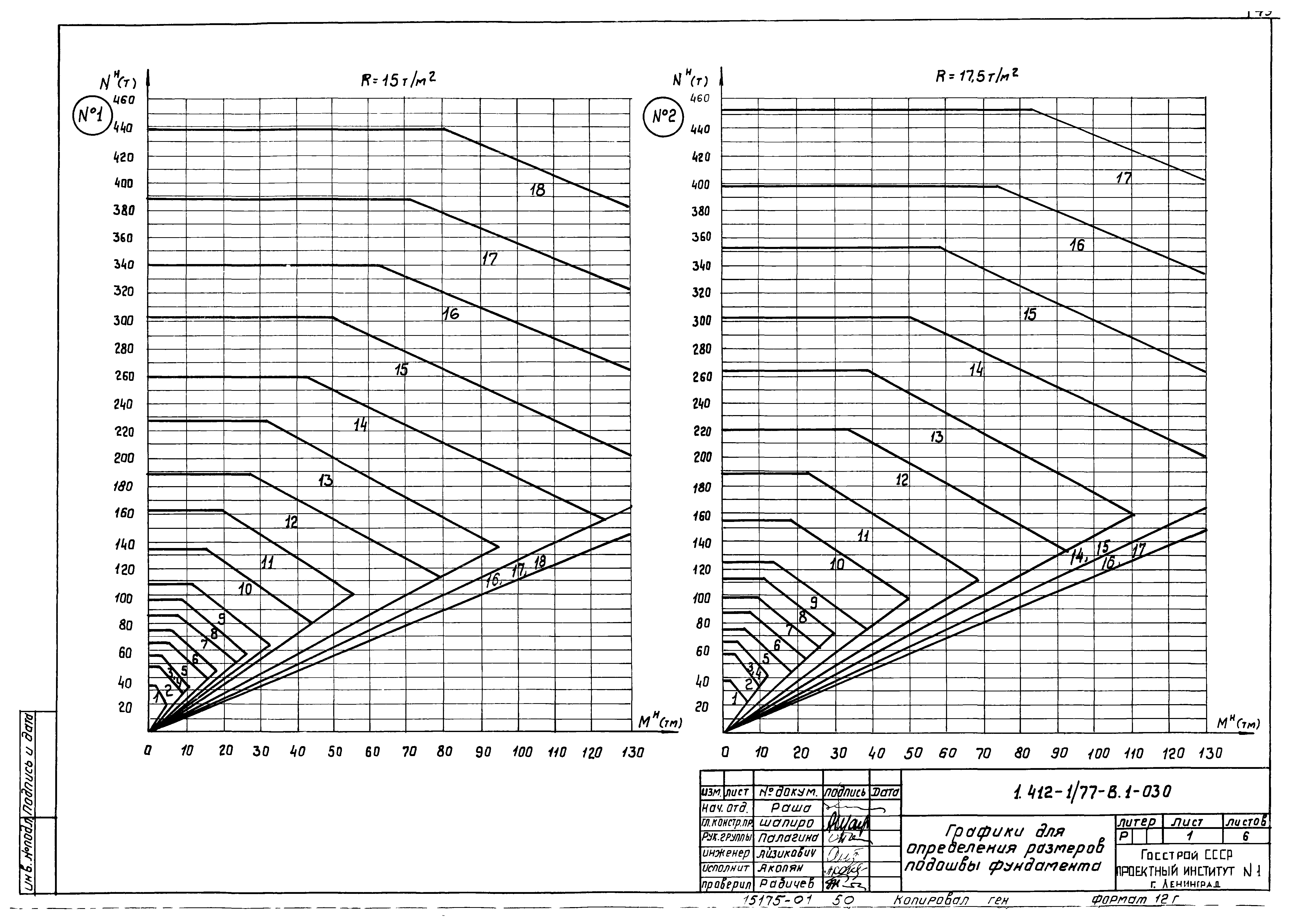 Серия 1.412-1/77