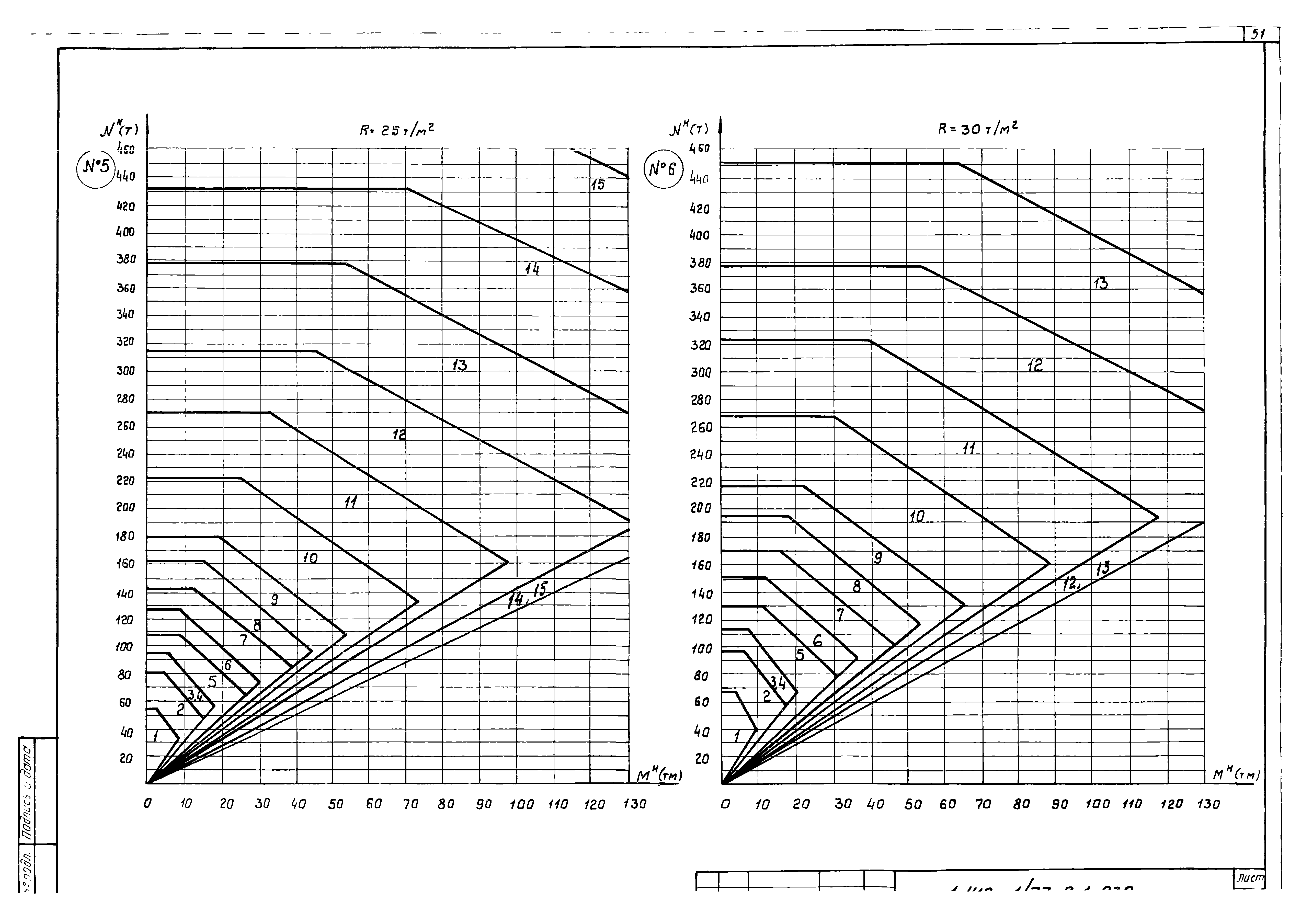 Серия 1.412-1/77