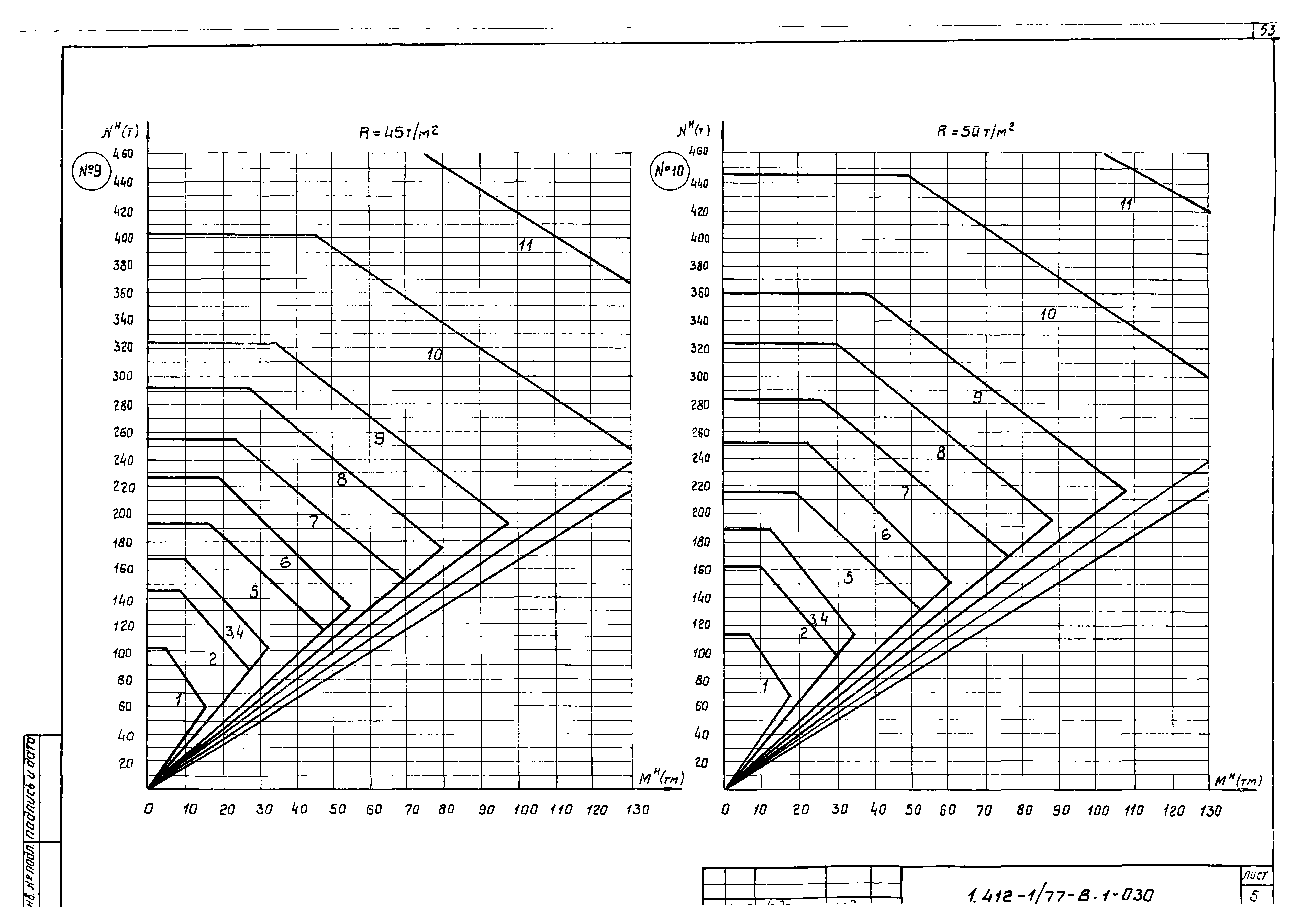 Серия 1.412-1/77