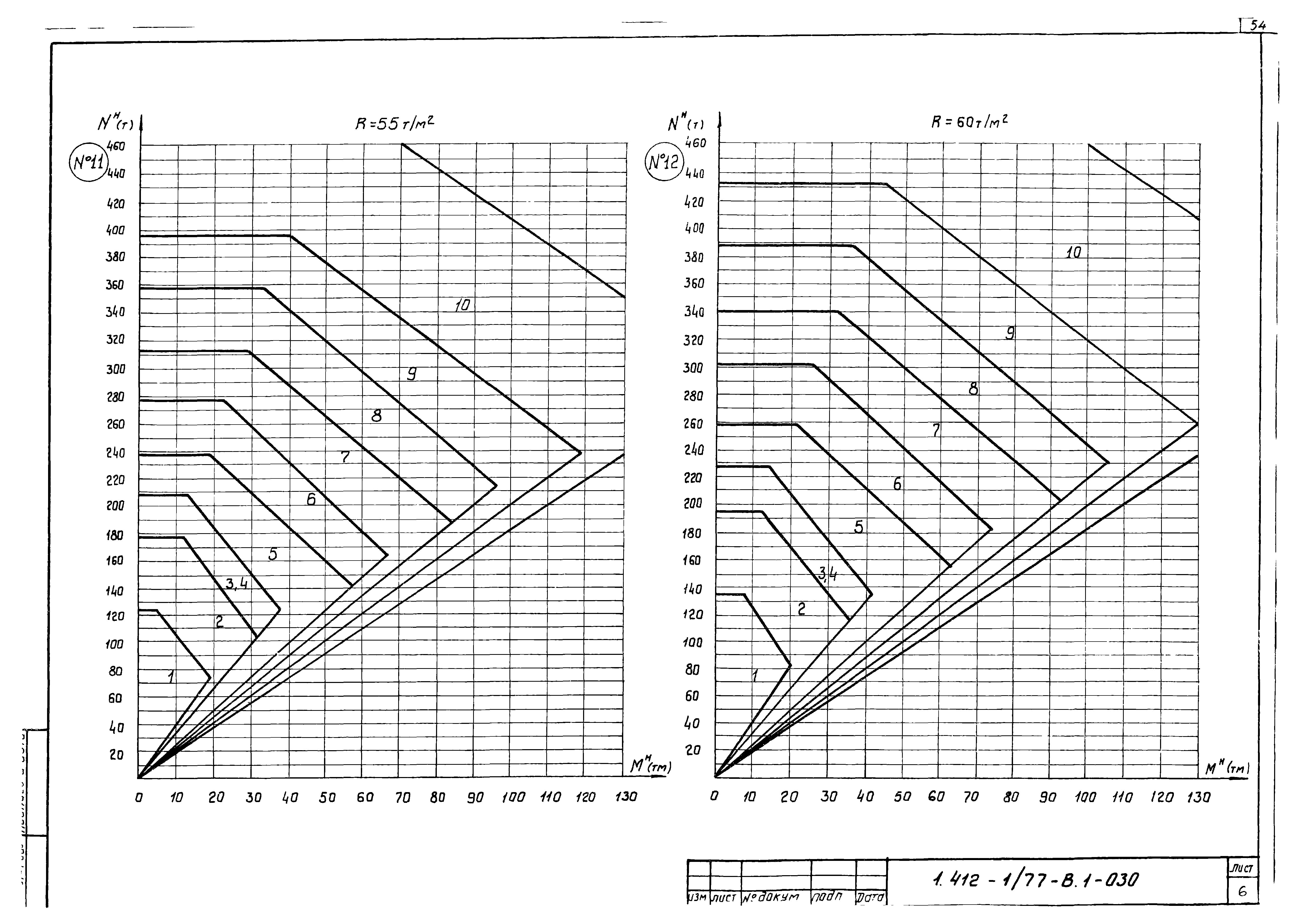 Серия 1.412-1/77