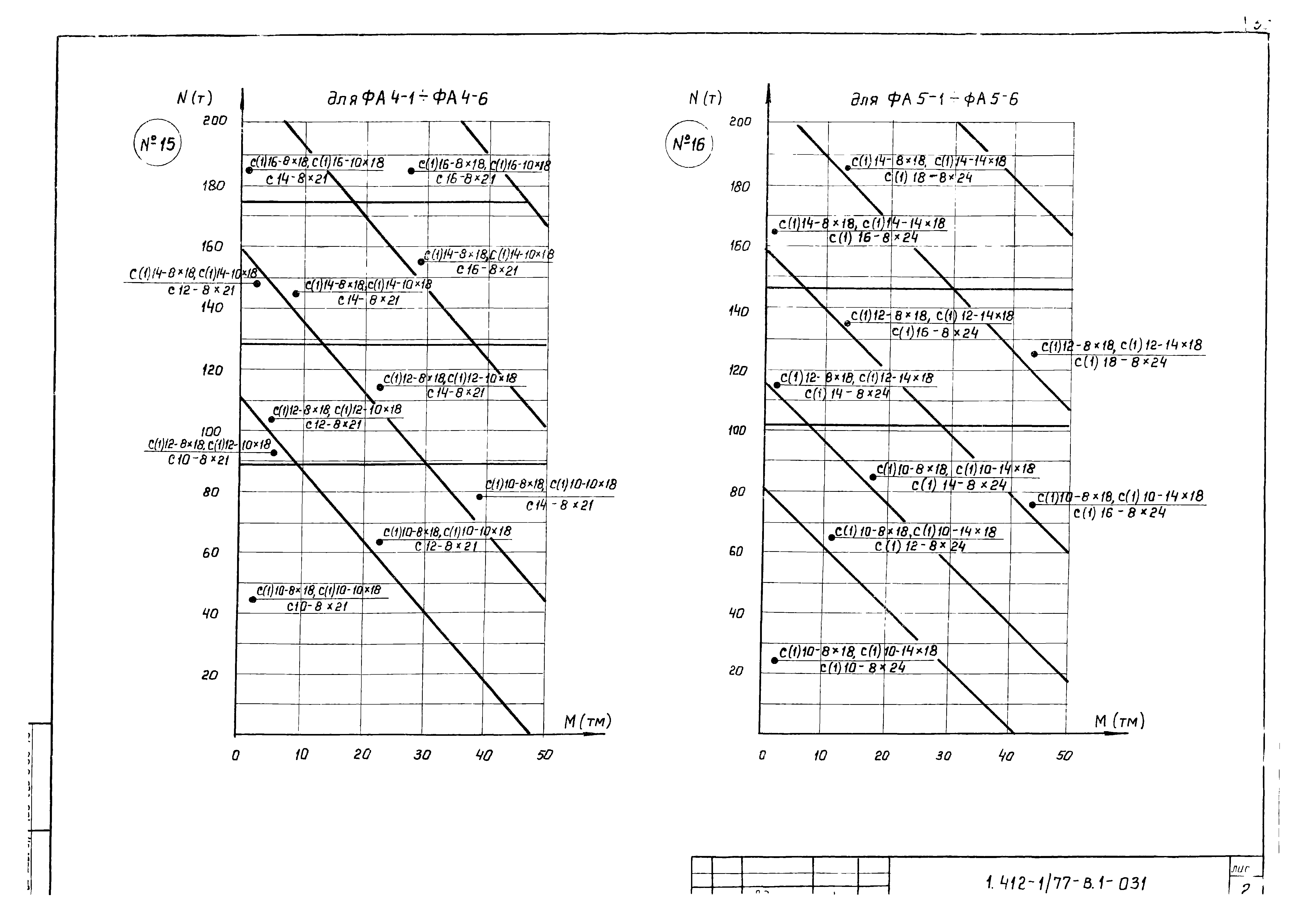 Серия 1.412-1/77