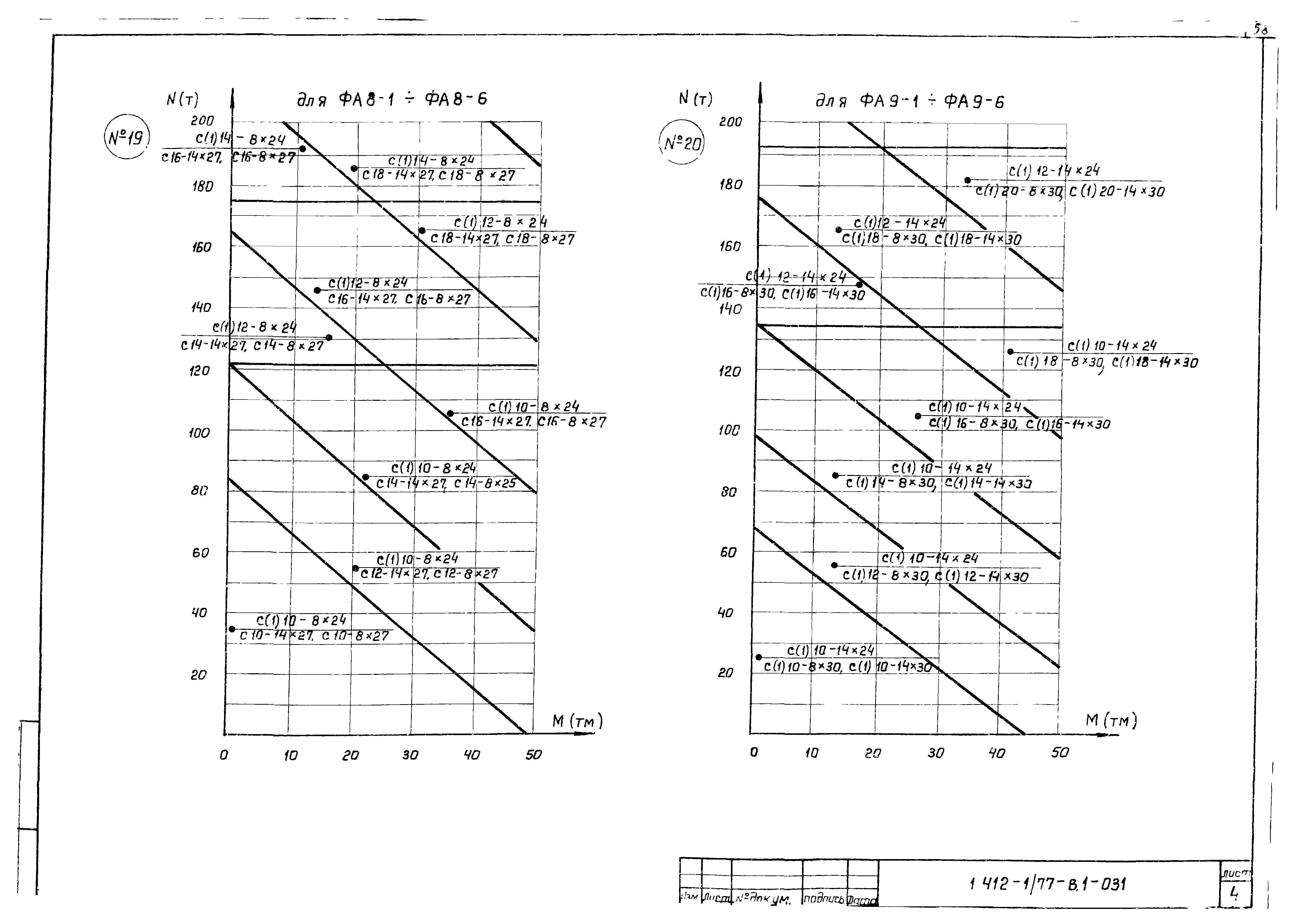 Серия 1.412-1/77