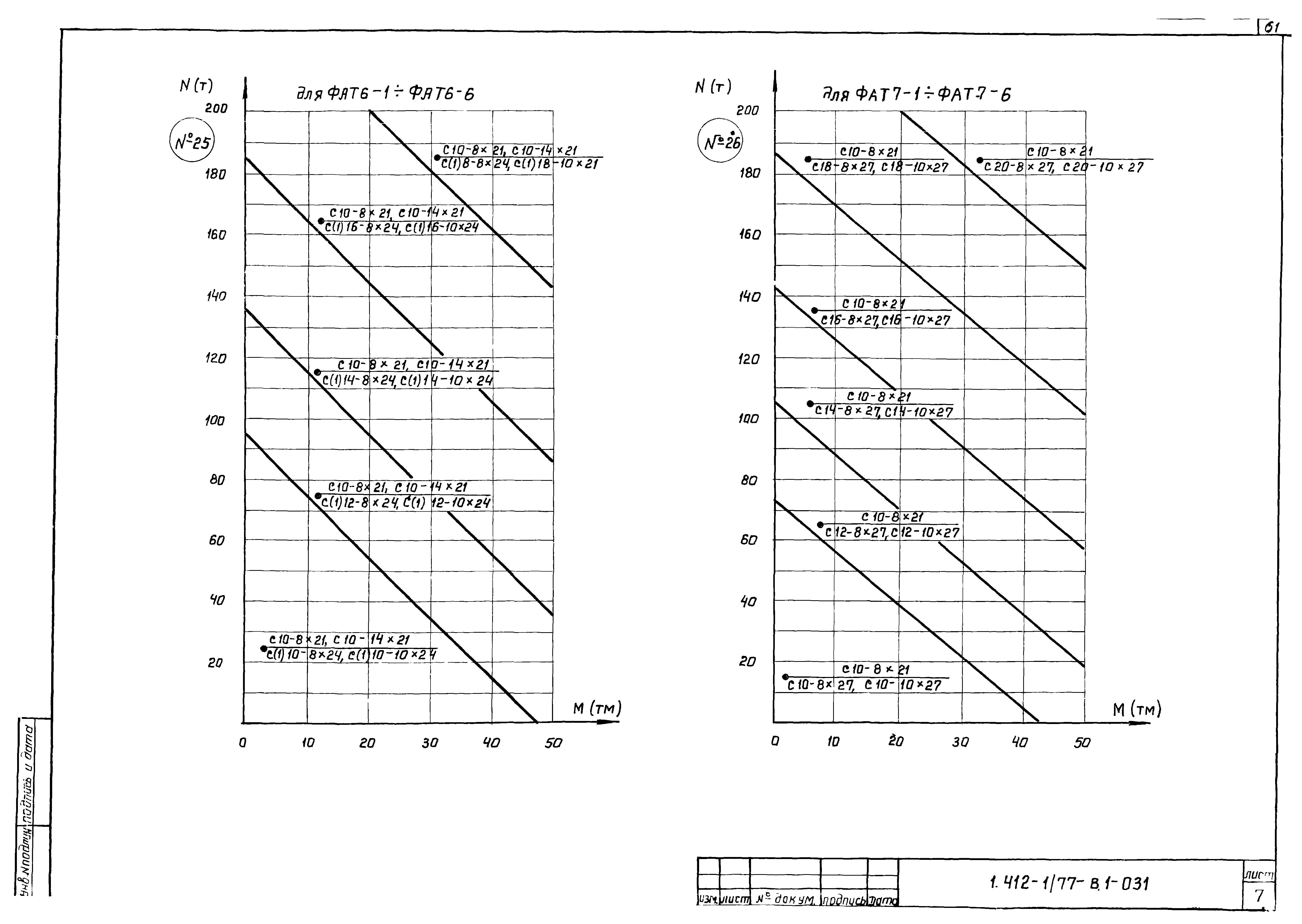 Серия 1.412-1/77