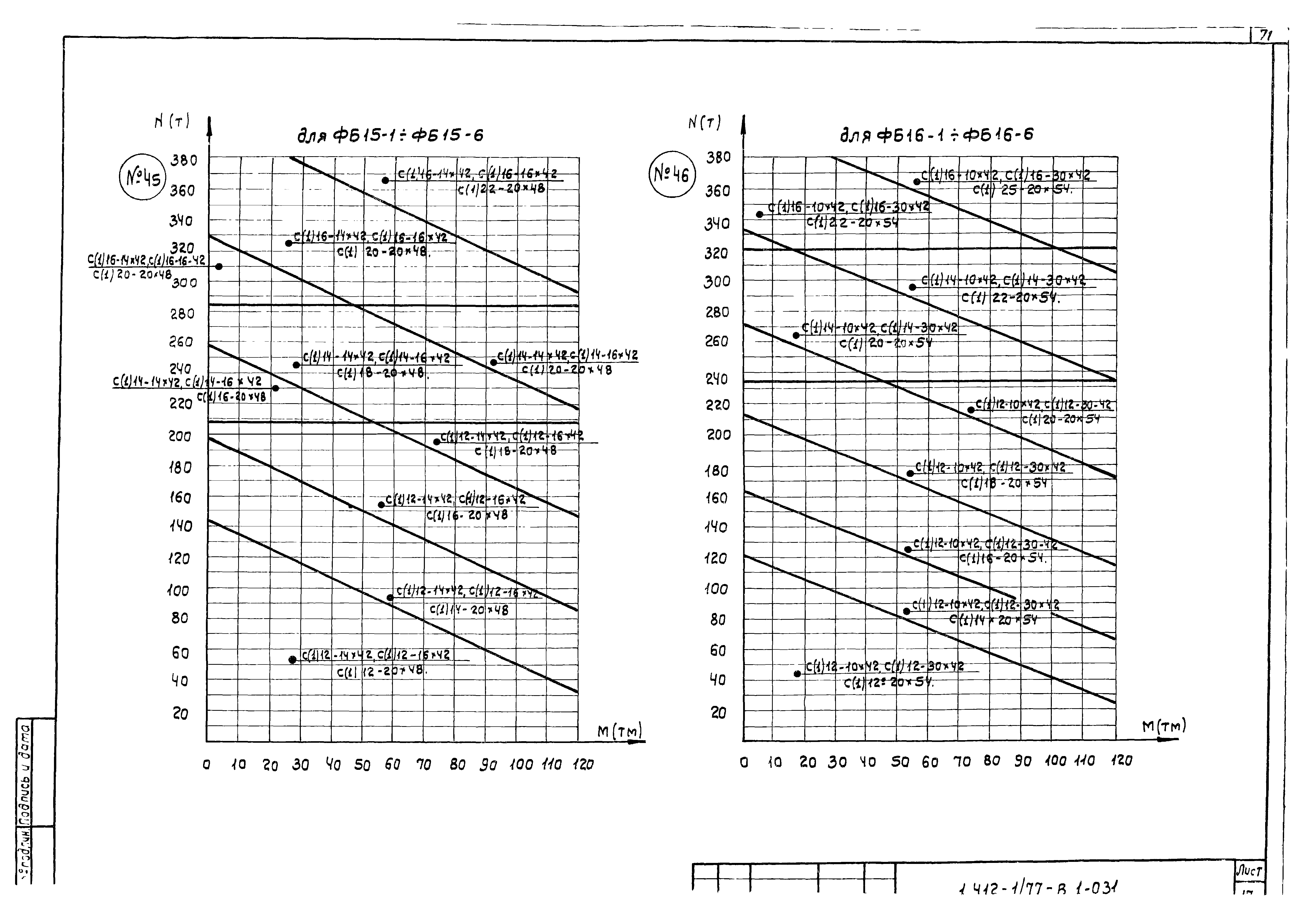 Серия 1.412-1/77