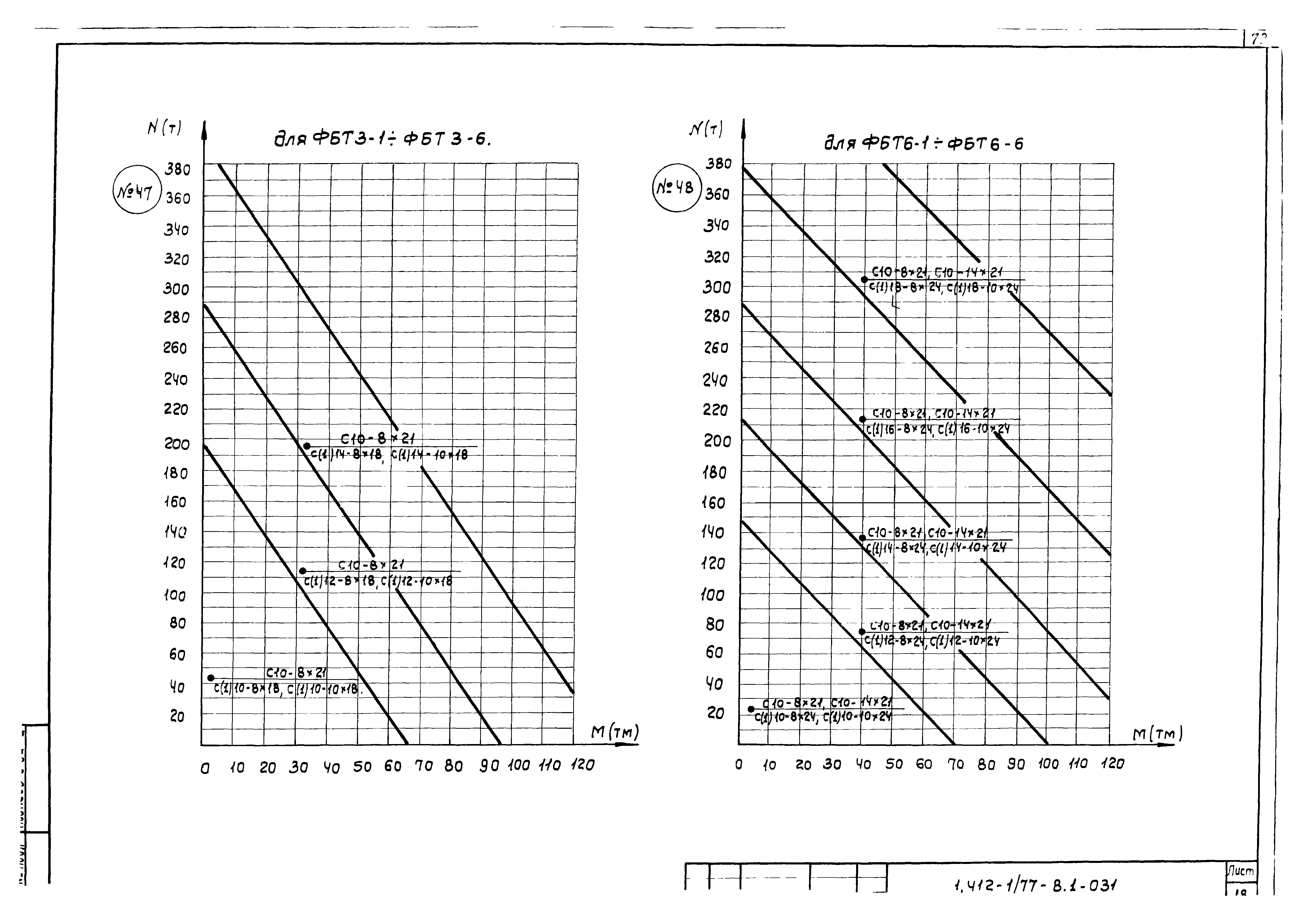 Серия 1.412-1/77