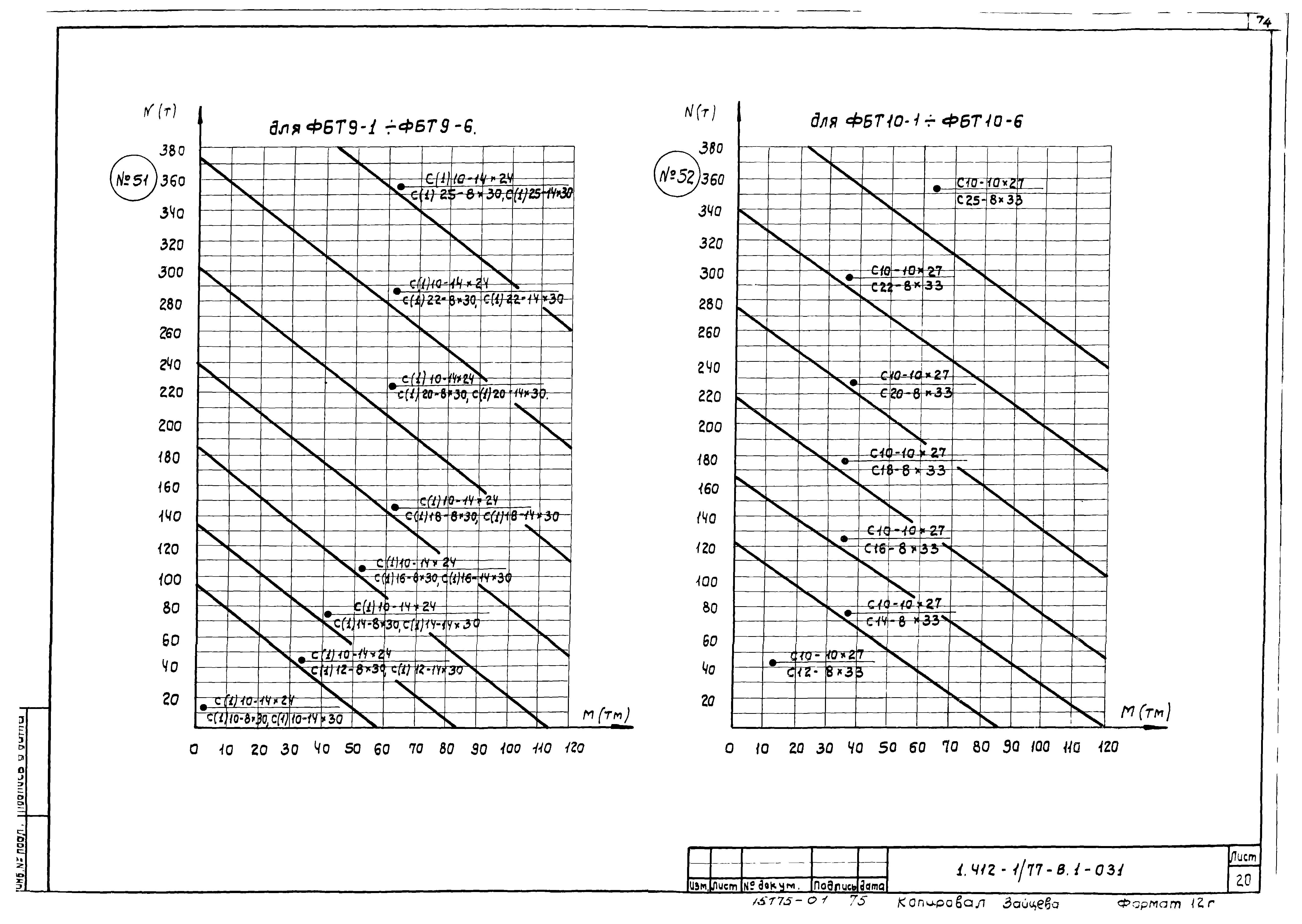 Серия 1.412-1/77