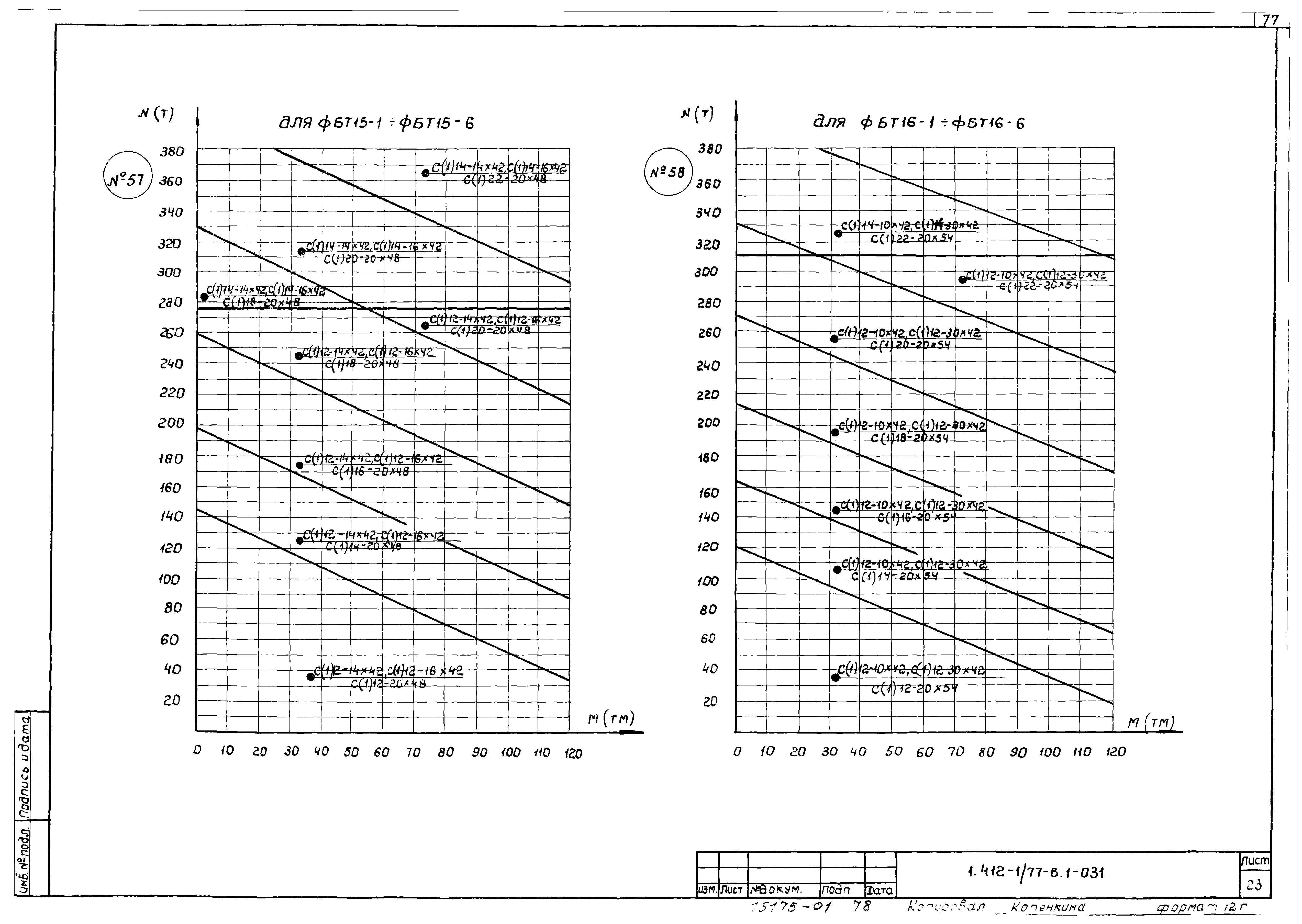 Серия 1.412-1/77