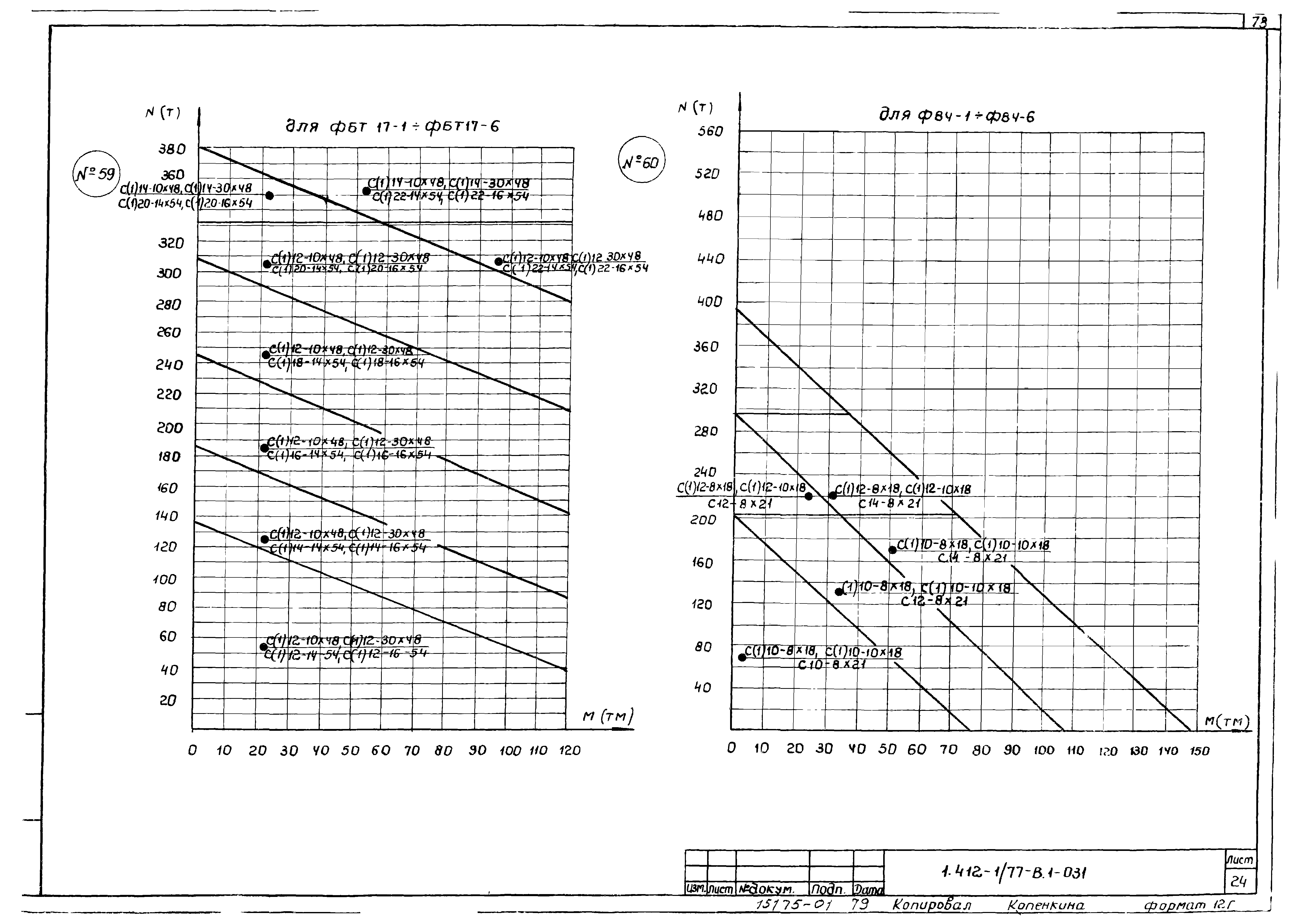 Серия 1.412-1/77