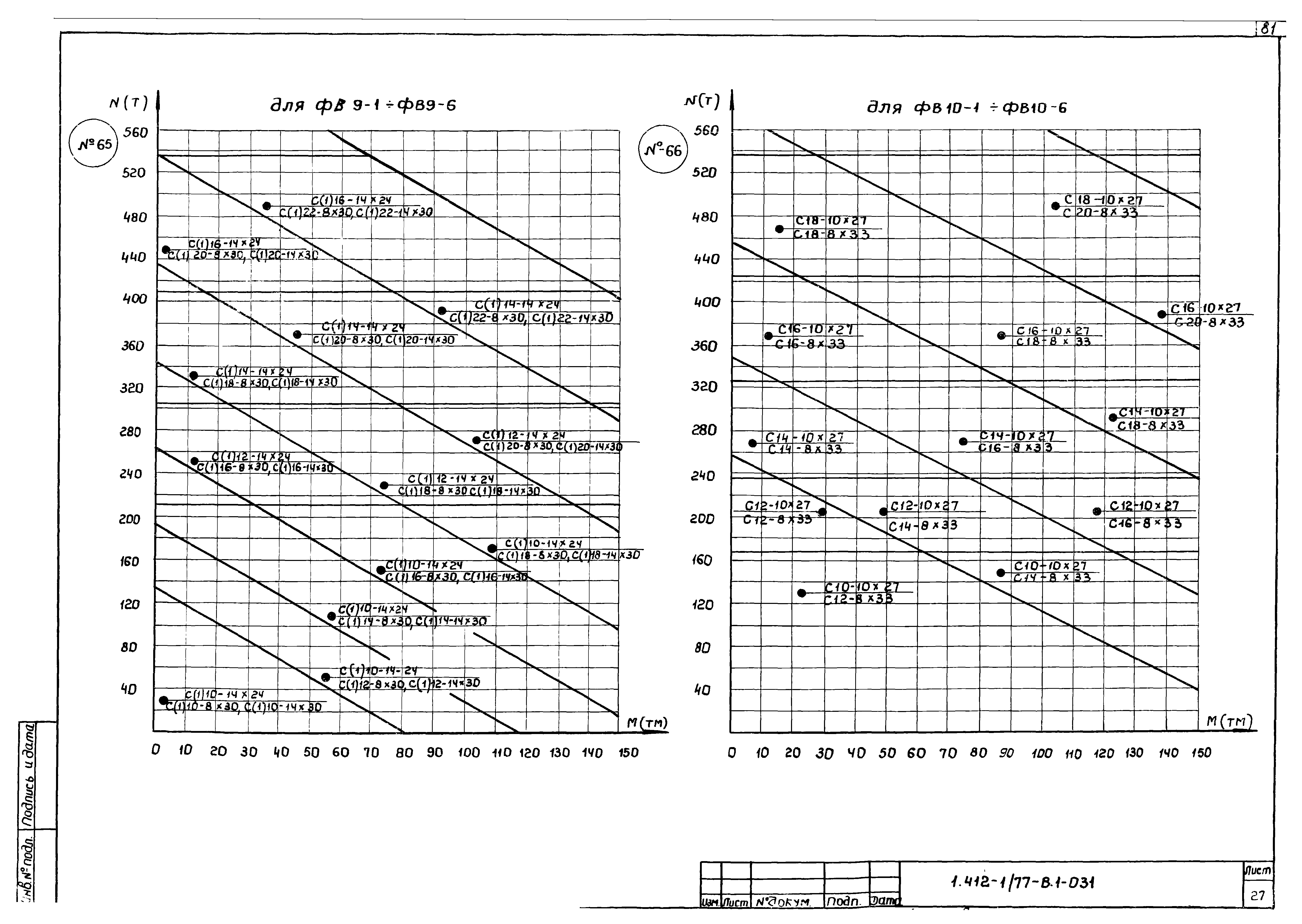 Серия 1.412-1/77