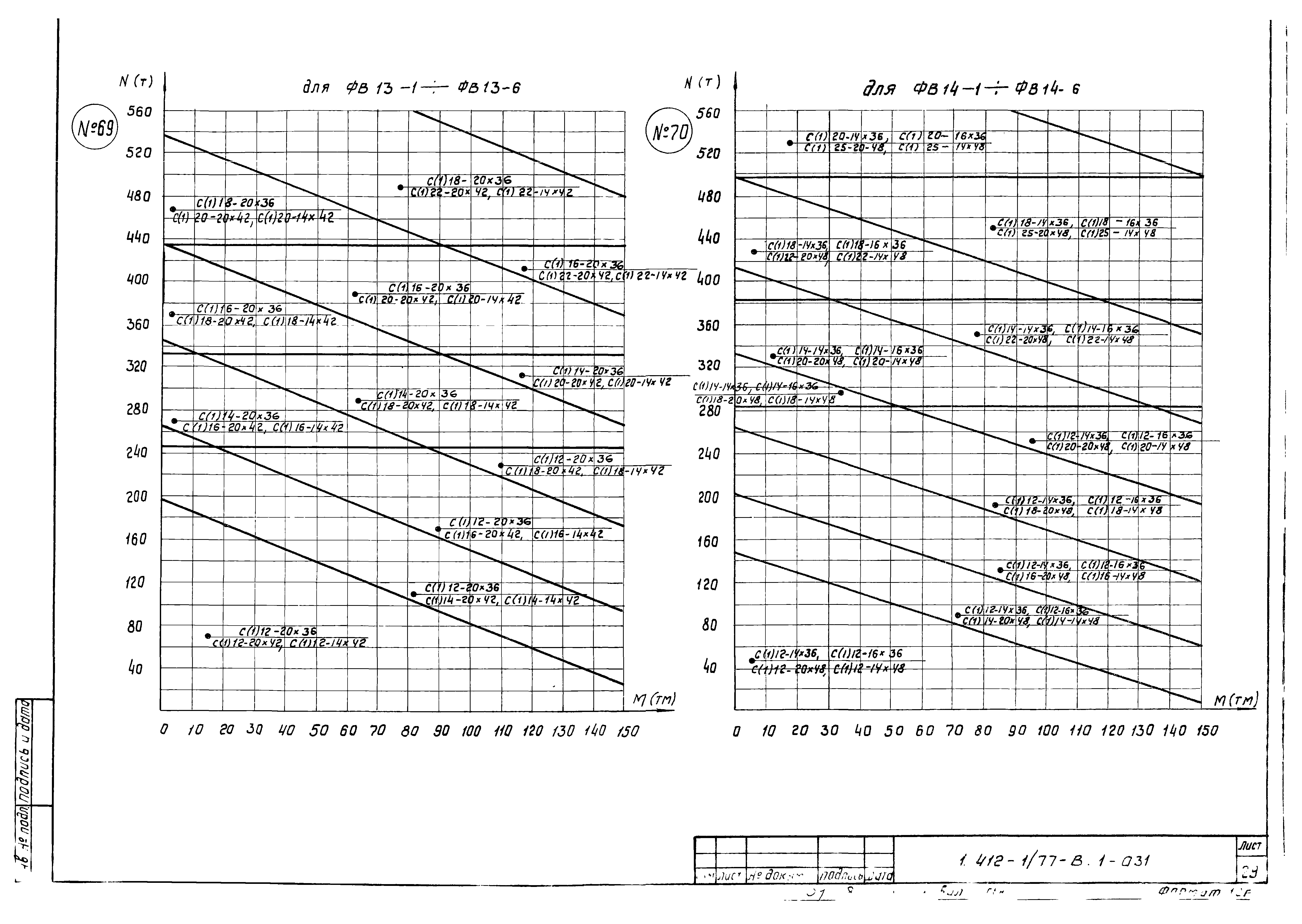 Серия 1.412-1/77