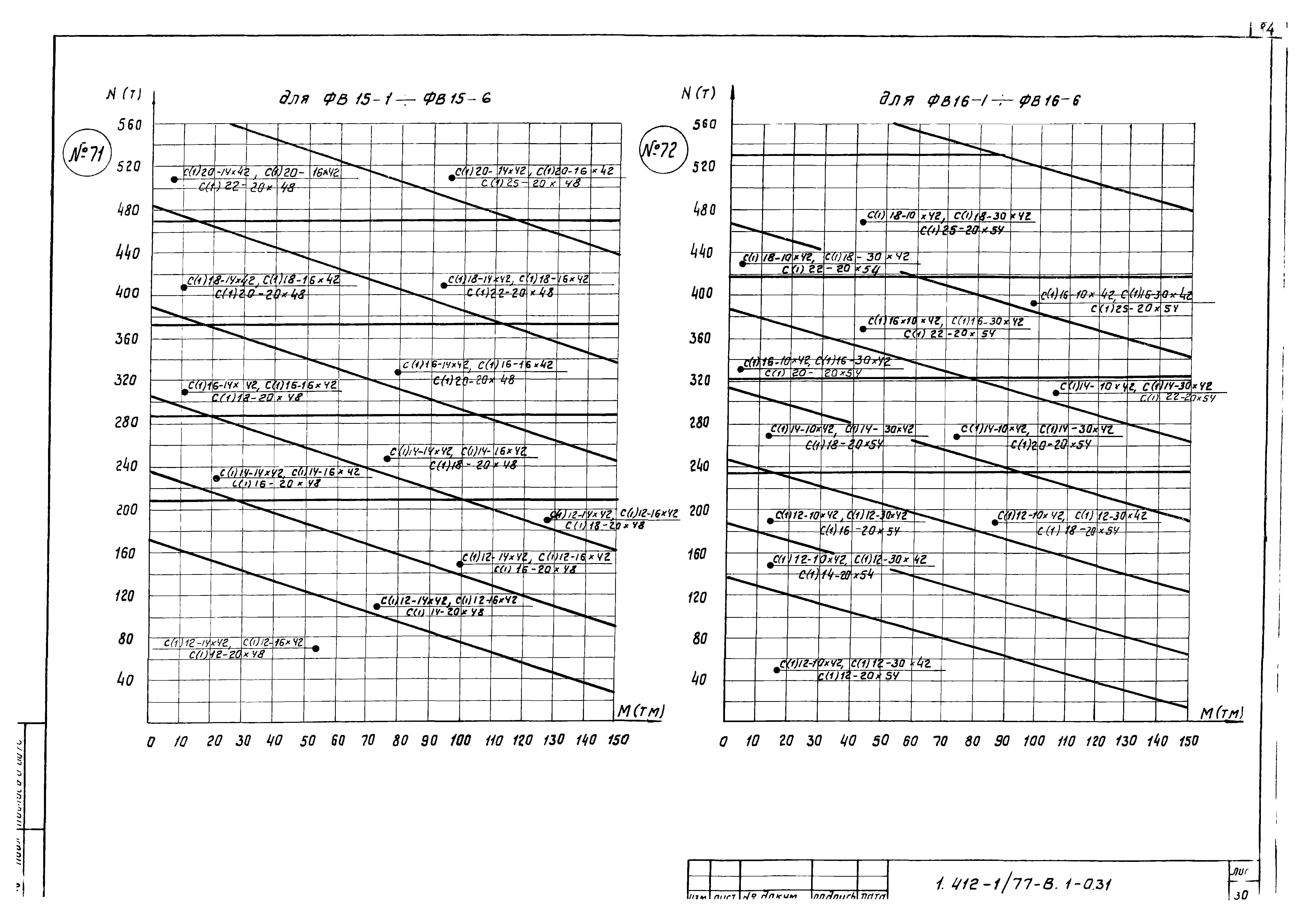 Серия 1.412-1/77