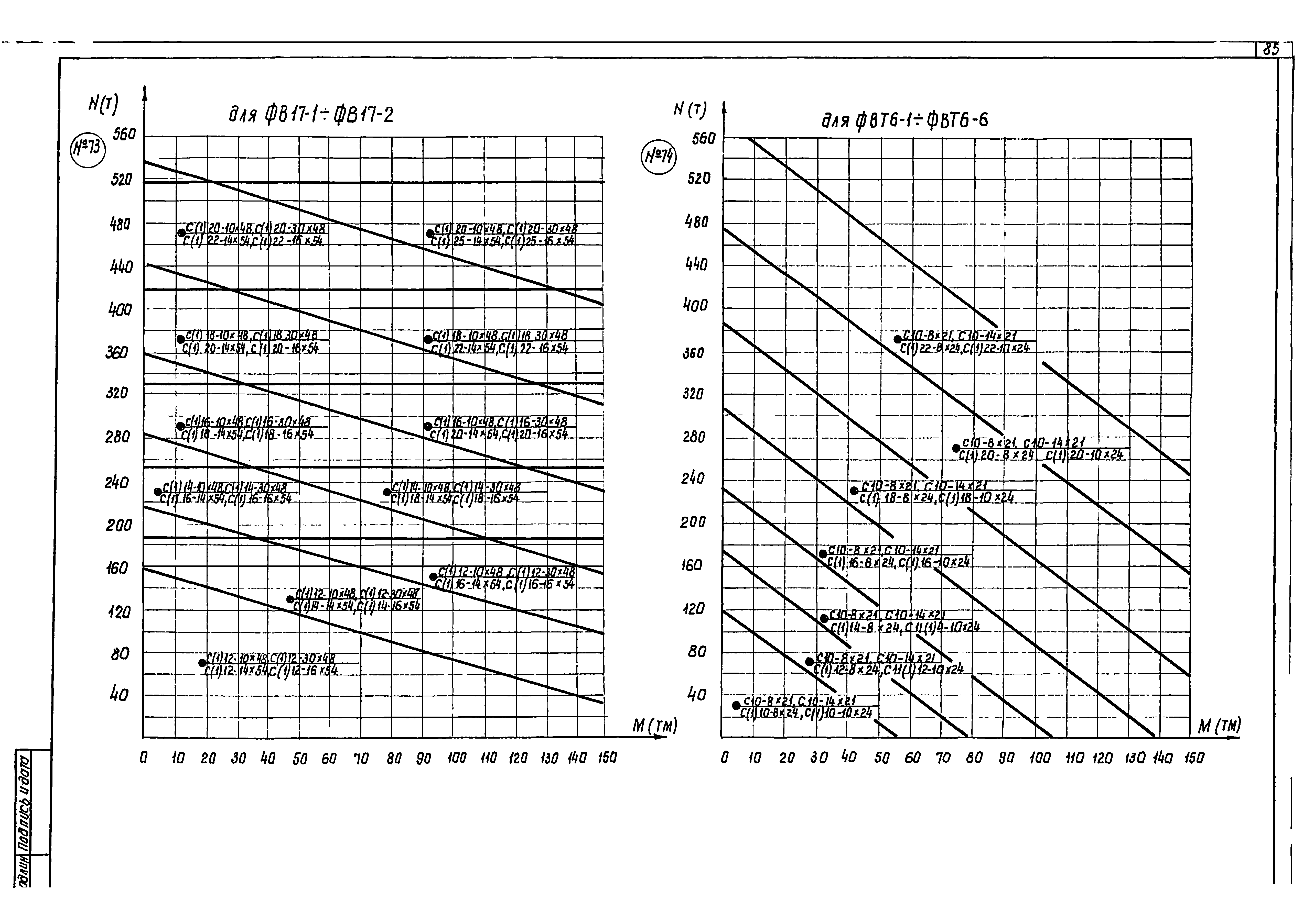 Серия 1.412-1/77